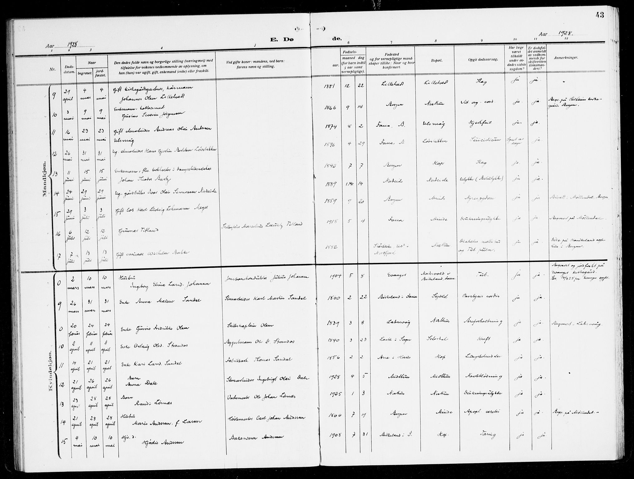 Fana Sokneprestembete, AV/SAB-A-75101/H/Haa/Haal/L0001: Parish register (official) no. L 1, 1919-1939, p. 43