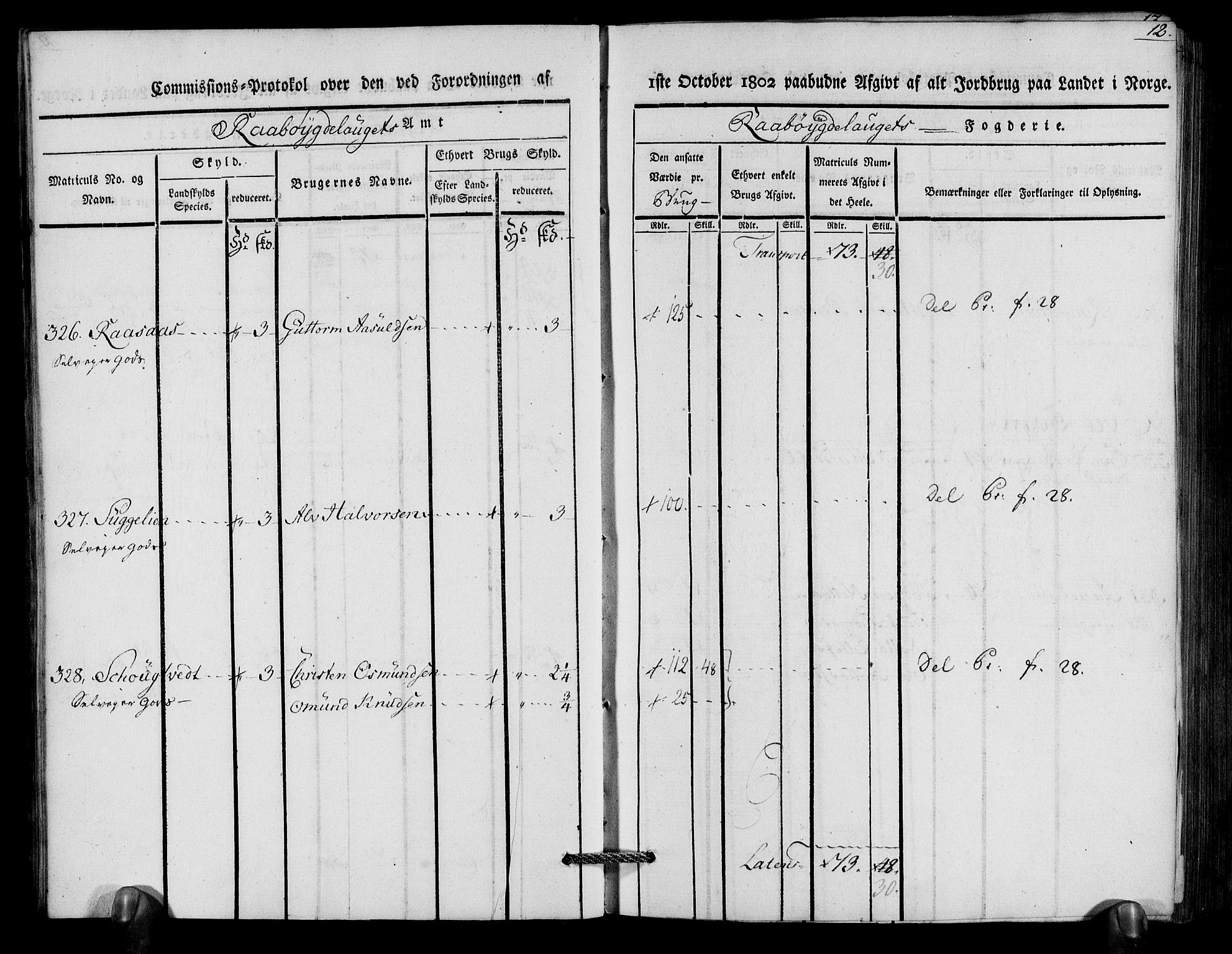 Rentekammeret inntil 1814, Realistisk ordnet avdeling, AV/RA-EA-4070/N/Ne/Nea/L0083: Råbyggelag fogderi. Kommisjonsprotokoll for Østre Råbyggelagets sorenskriveri, 1803, p. 14