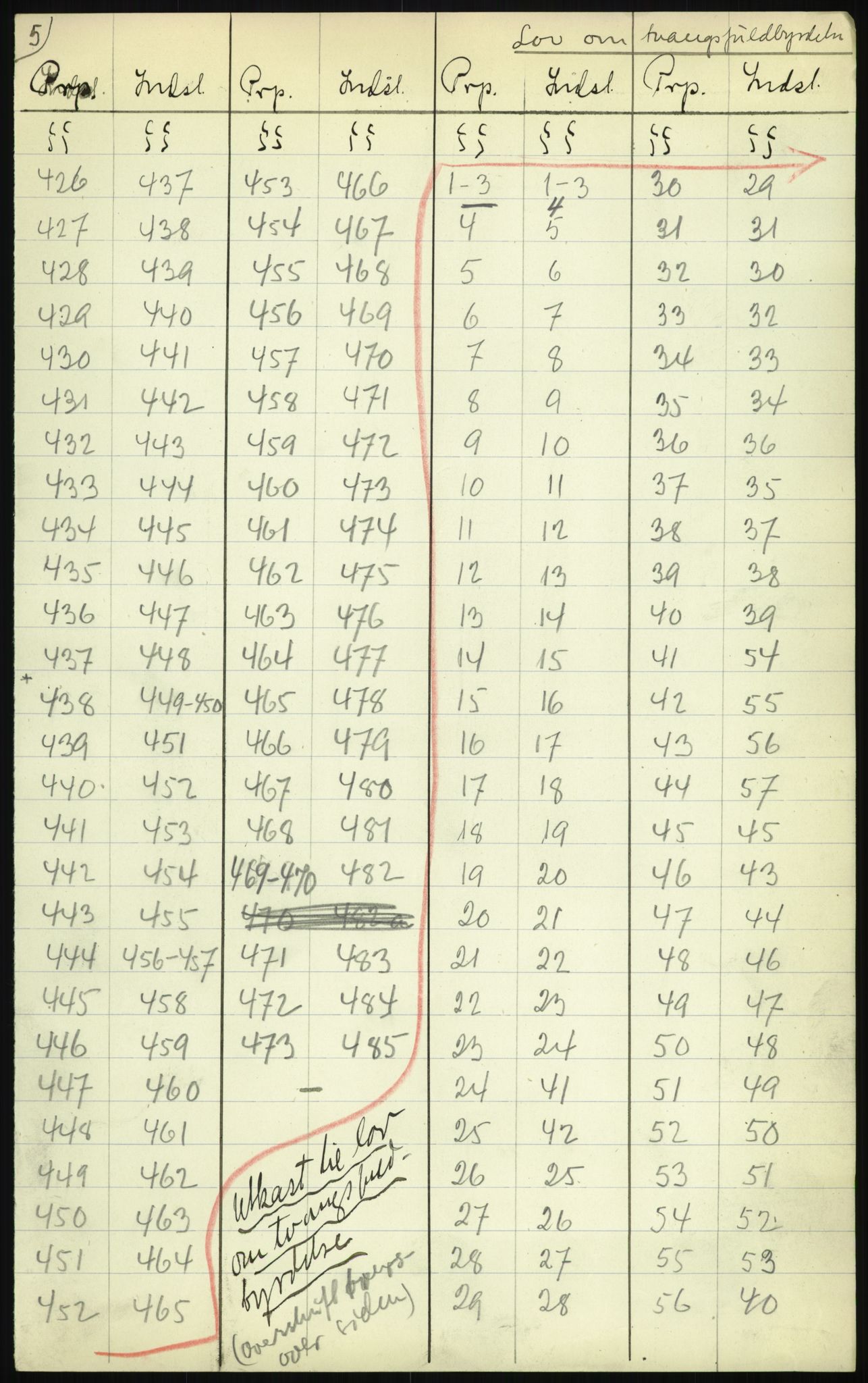 Justisdepartementet, Lovavdelingen, RA/S-3212/D/De/L0156/0001: Sivilprosesslovene / Sivilprosess: XII- Ot.prp. nr. 10 - 1913: Om utferdigelse av lov om domstolene, lov om rettergangsmåten i tvistemål og lov om tvangsfullbyrdelse. Mappe 1/5 - 4/5, 1913, p. 18