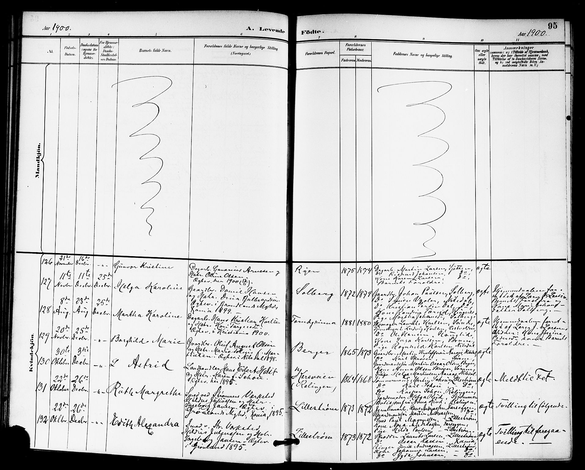 Skedsmo prestekontor Kirkebøker, AV/SAO-A-10033a/G/Ga/L0005a: Parish register (copy) no. I 5A, 1896-1901, p. 95