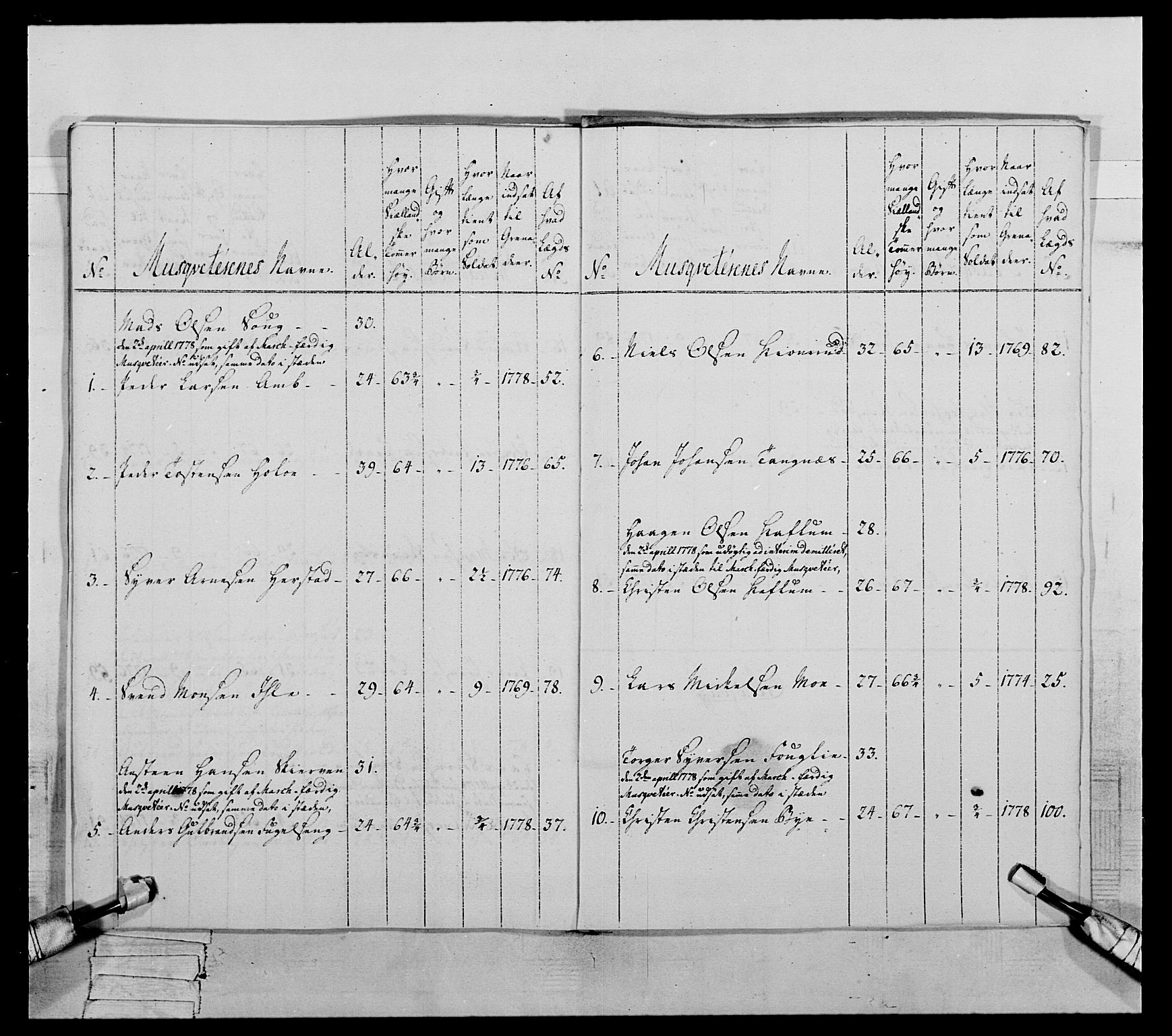 Generalitets- og kommissariatskollegiet, Det kongelige norske kommissariatskollegium, AV/RA-EA-5420/E/Eh/L0059: 1. Opplandske nasjonale infanteriregiment, 1775-1783, p. 356