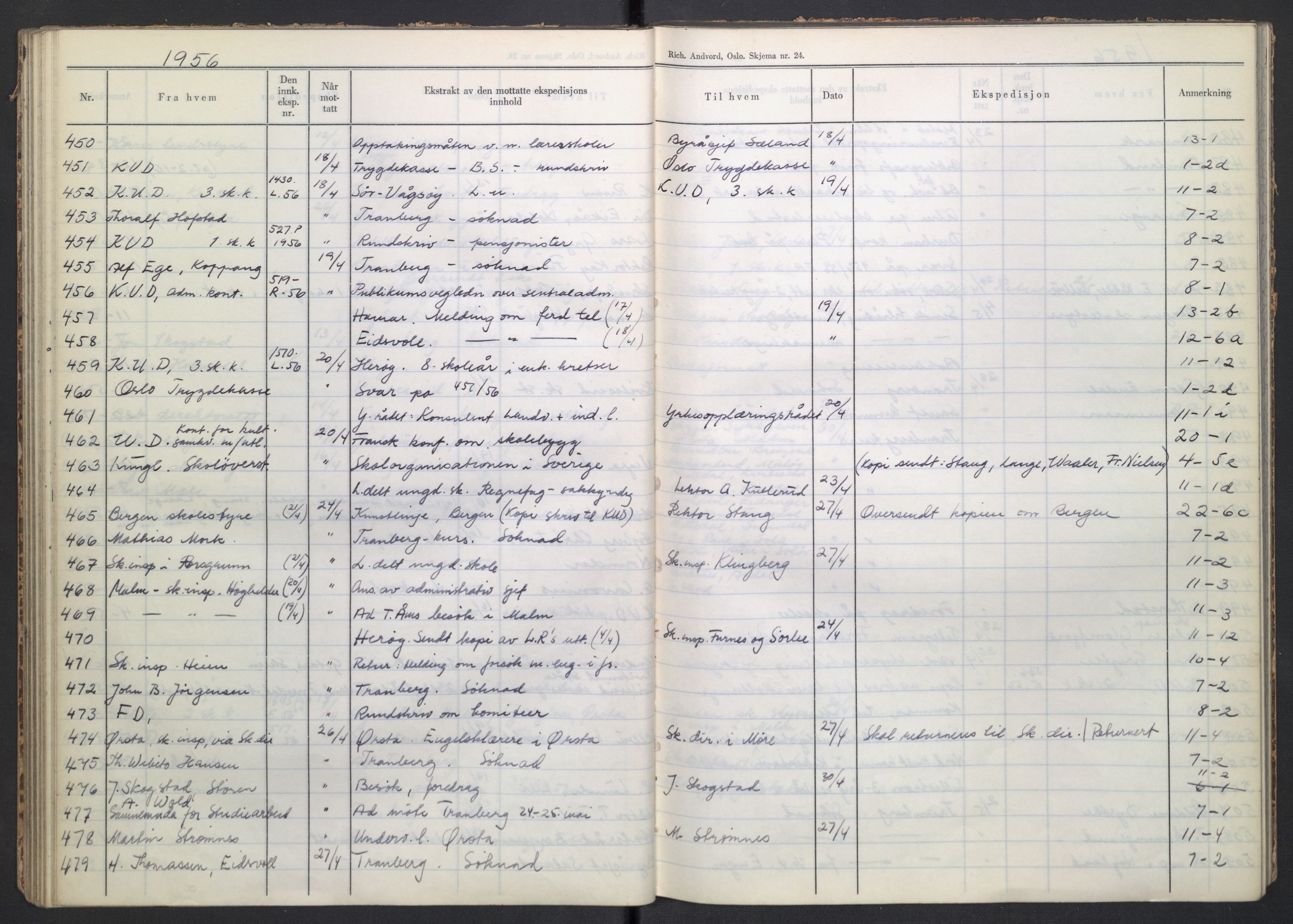 Kirke- og undervisningsdepartementet, Forsøksrådet for skoleverket, AV/RA-S-1587/C/L0117: Journal, 1954-1957