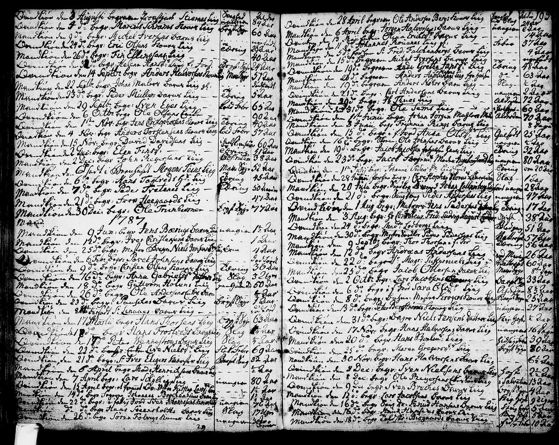 Larvik kirkebøker, SAKO/A-352/G/Ga/L0001: Parish register (copy) no. I 1, 1785-1807, p. 195
