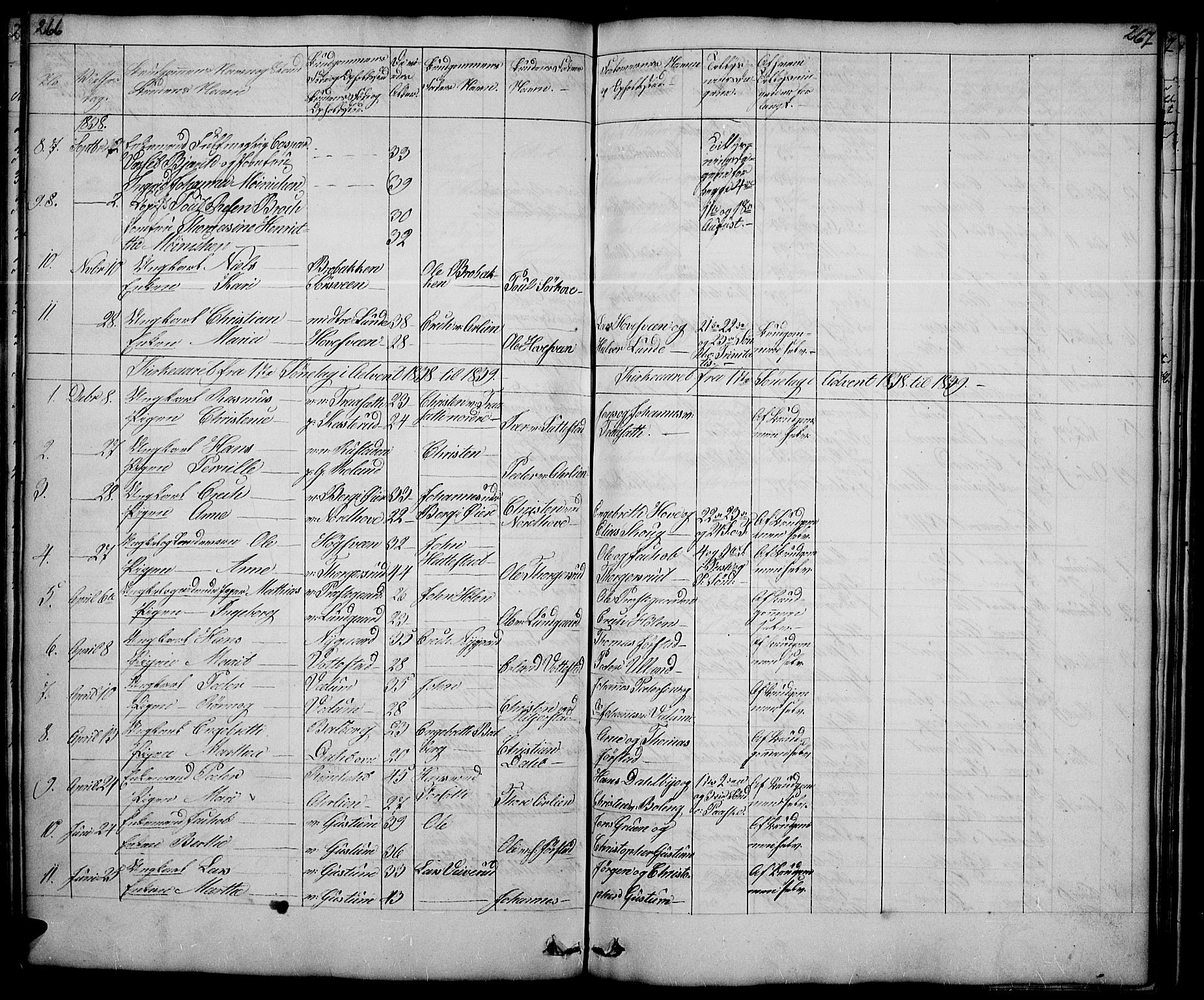 Fåberg prestekontor, SAH/PREST-086/H/Ha/Hab/L0005: Parish register (copy) no. 5, 1837-1864, p. 266-267