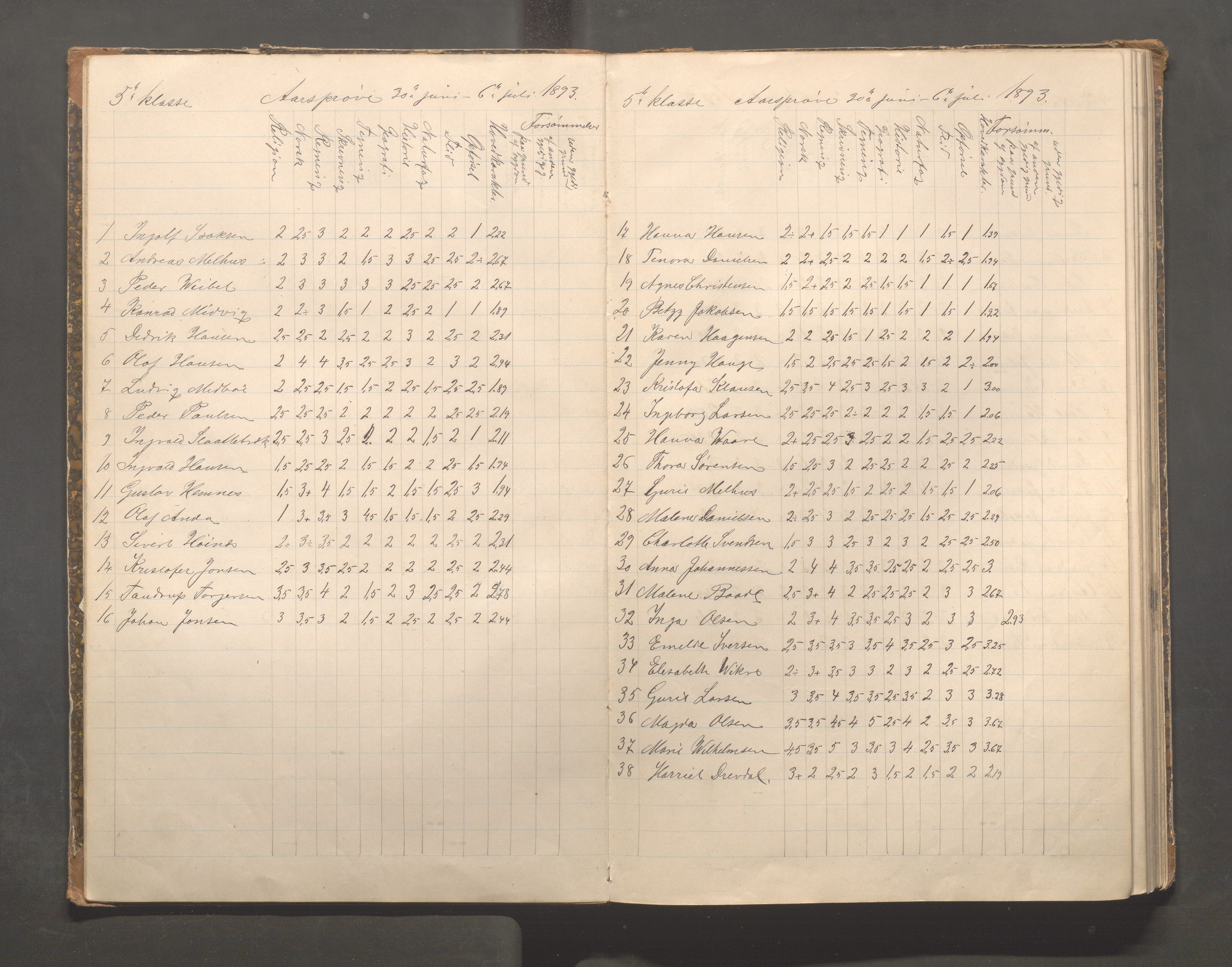 Skudeneshavn kommune - Skudeneshavn skole, IKAR/A-373/F/L0008: Karakterprotokoll, 1892-1908, p. 11