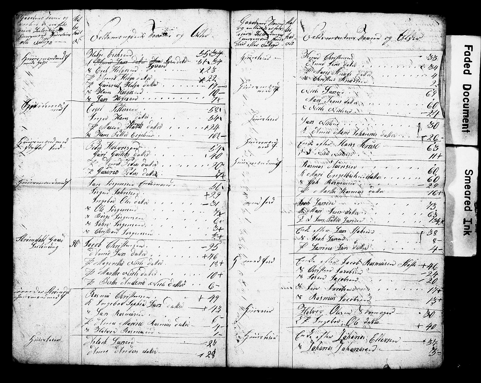 , Census 1825 for Gjerpen, 1825