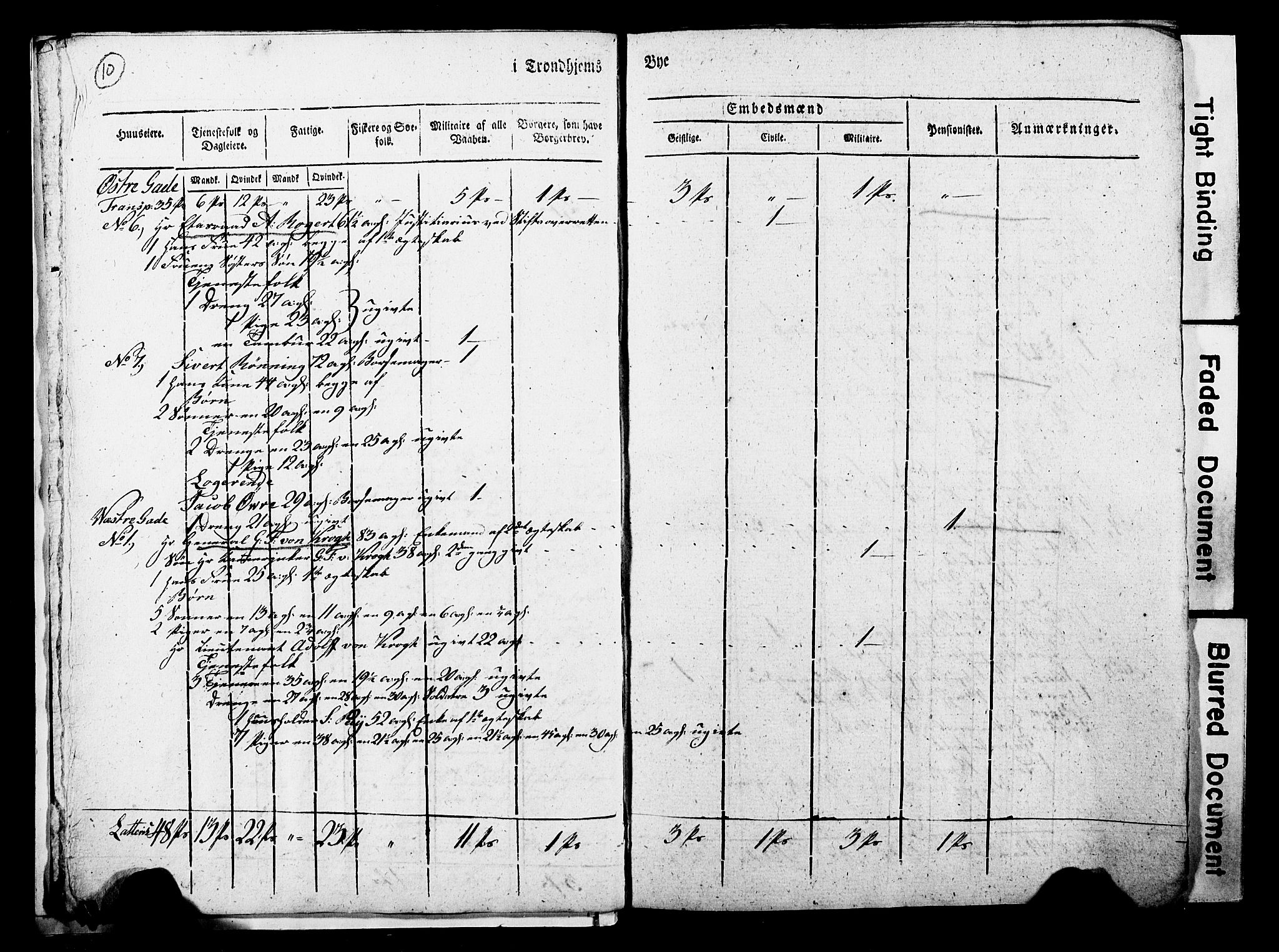 RA, Census 1815 for Trondheim, 1815, p. 9