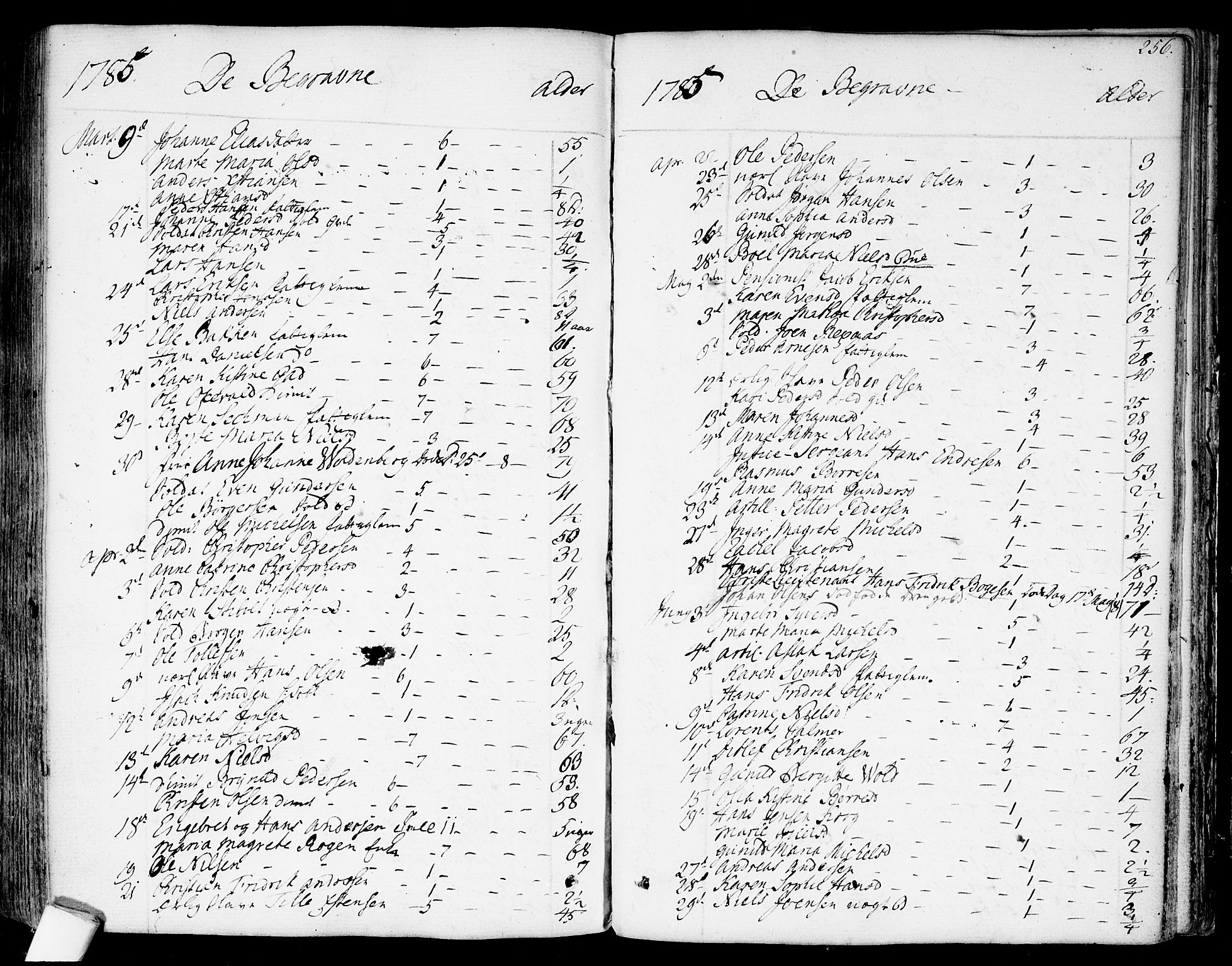 Garnisonsmenigheten Kirkebøker, AV/SAO-A-10846/F/Fa/L0003: Parish register (official) no. 3, 1777-1809, p. 256