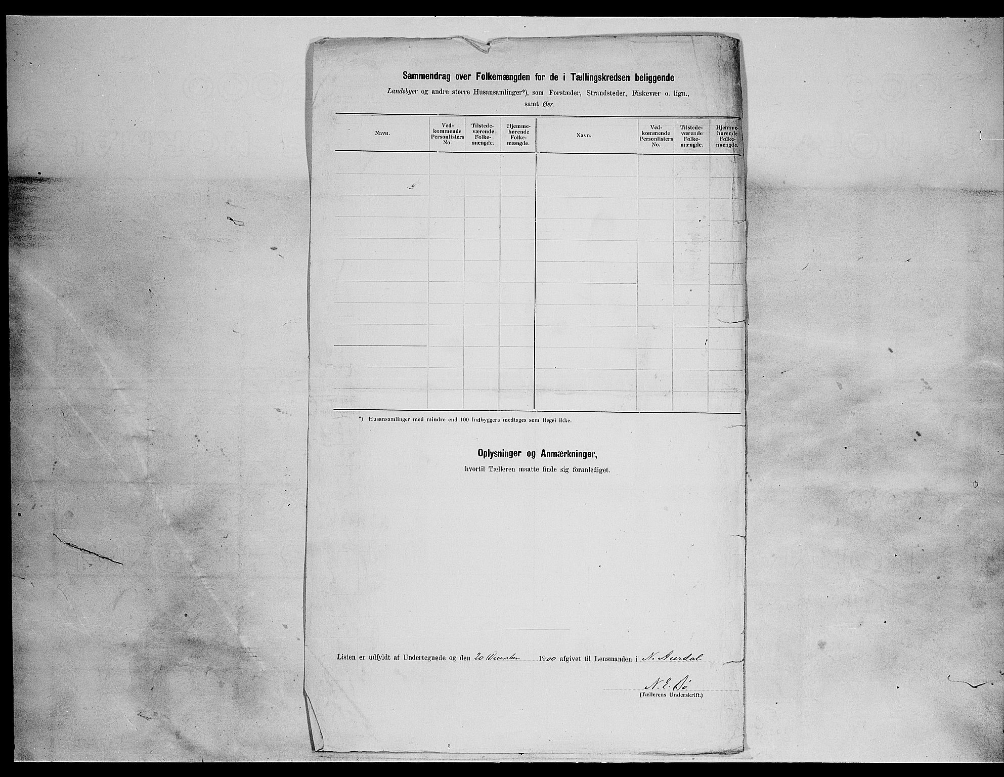 SAH, 1900 census for Nord-Aurdal, 1900, p. 72