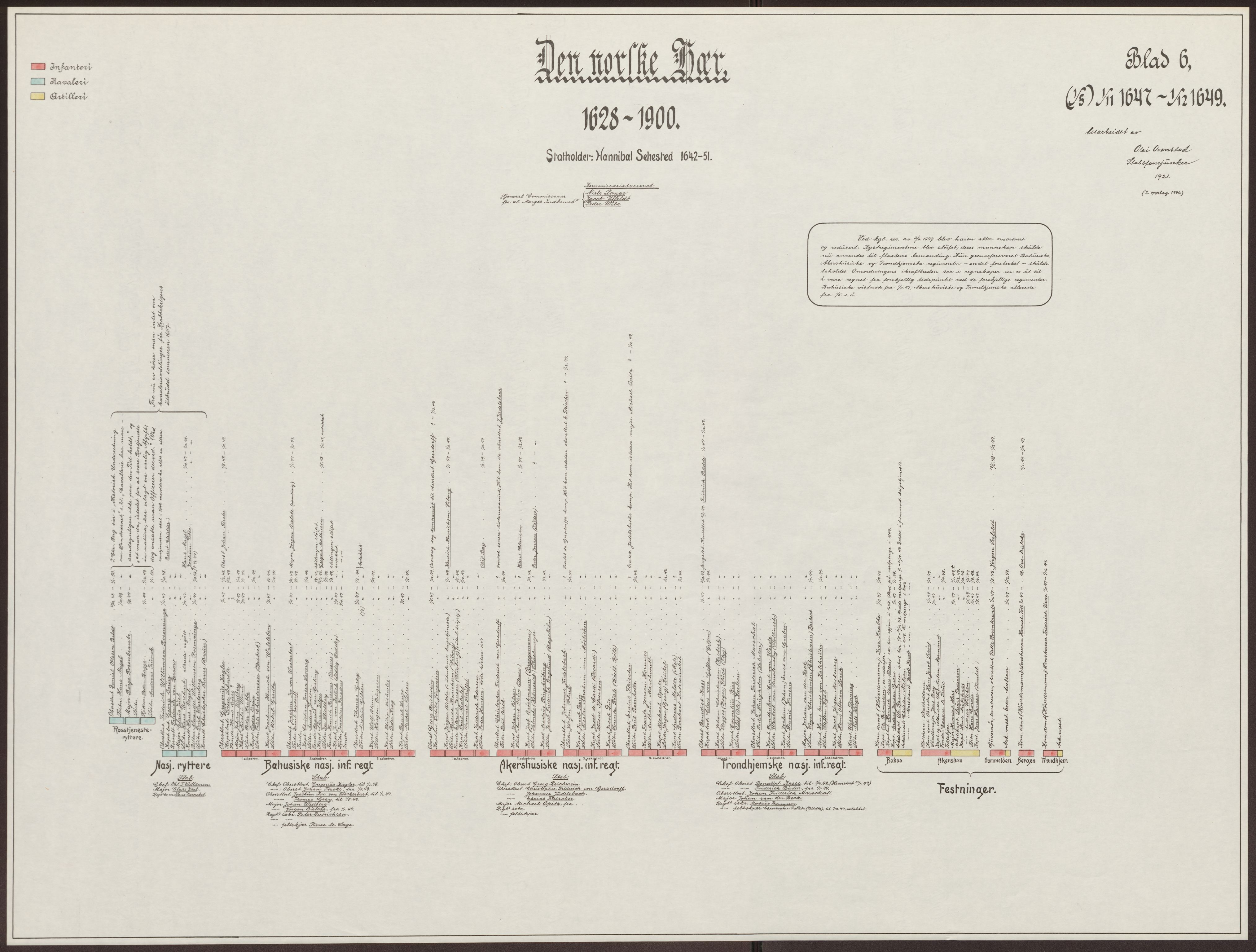 Riksarkivets bibliotek, RA/-, 1628-1818, p. 6