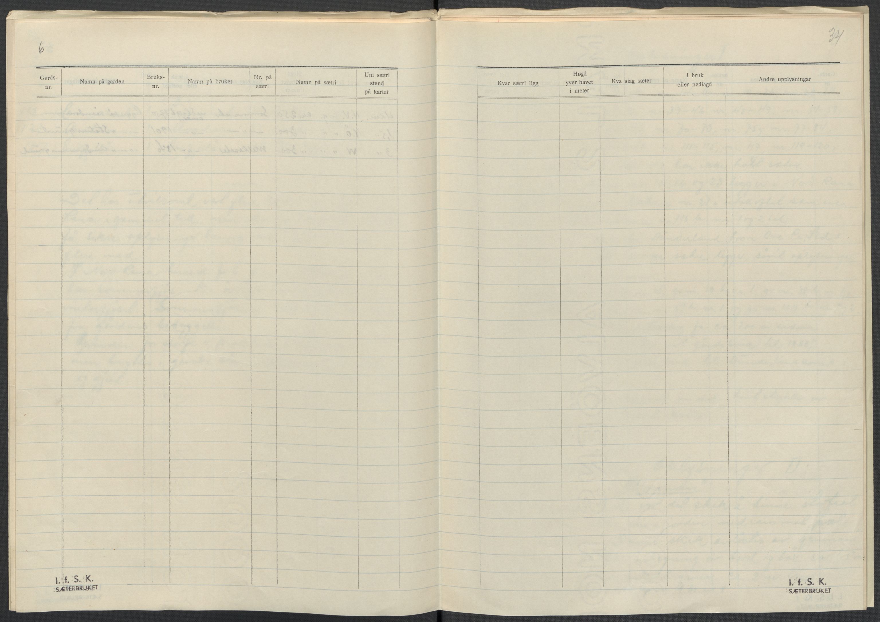 Instituttet for sammenlignende kulturforskning, AV/RA-PA-0424/F/Fc/L0016/0002: Eske B16: / Nordland (perm XLVII), 1932-1936, p. 34