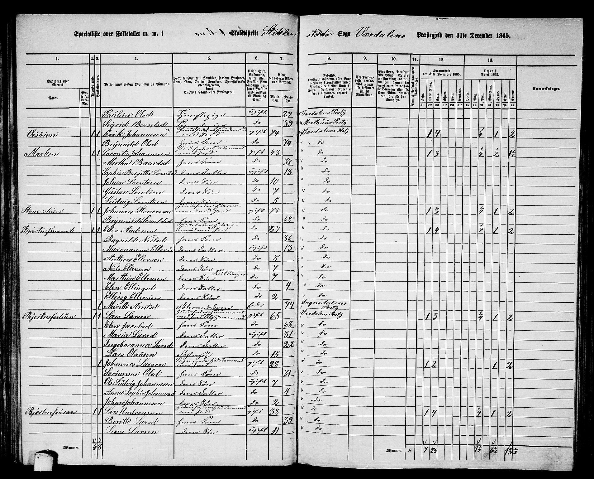 RA, 1865 census for Verdal, 1865, p. 86