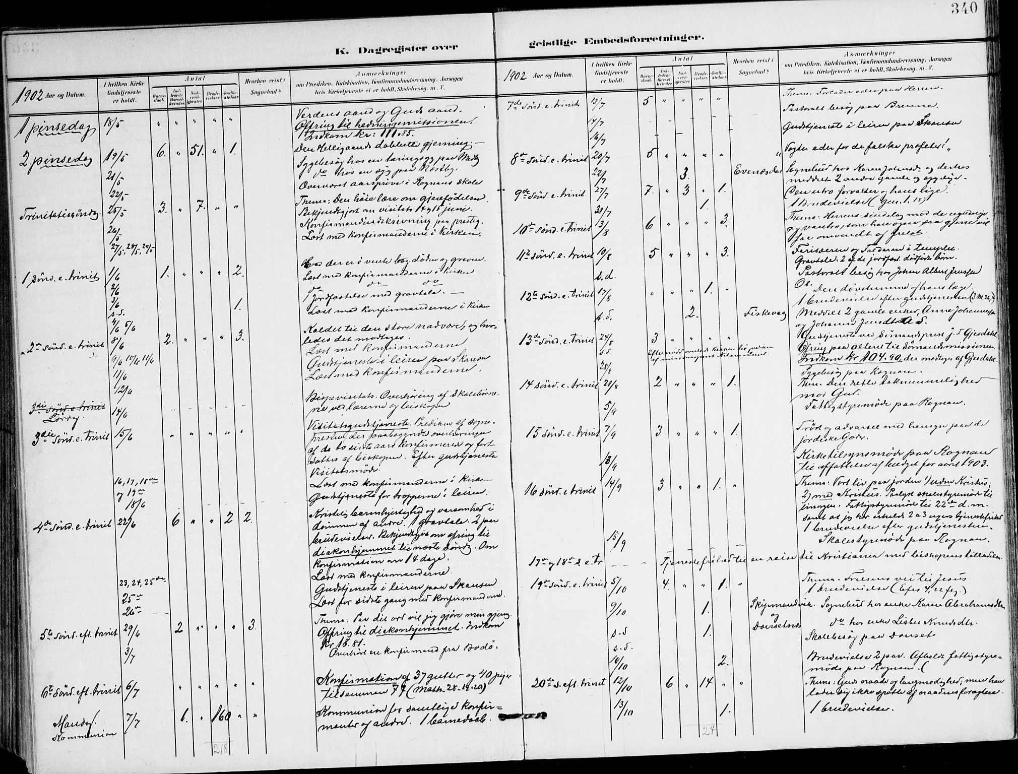 Ministerialprotokoller, klokkerbøker og fødselsregistre - Nordland, AV/SAT-A-1459/847/L0672: Parish register (official) no. 847A12, 1902-1919, p. 340