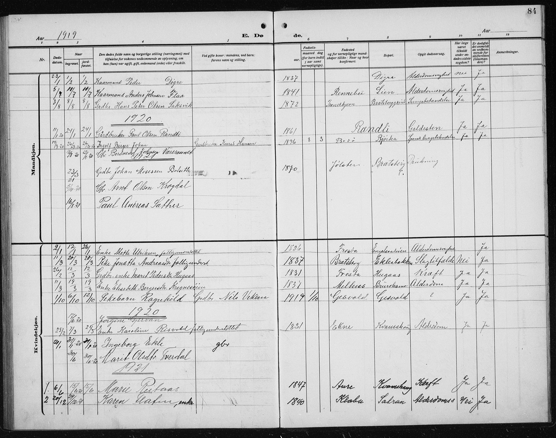 Ministerialprotokoller, klokkerbøker og fødselsregistre - Sør-Trøndelag, AV/SAT-A-1456/608/L0342: Parish register (copy) no. 608C08, 1912-1938, p. 84