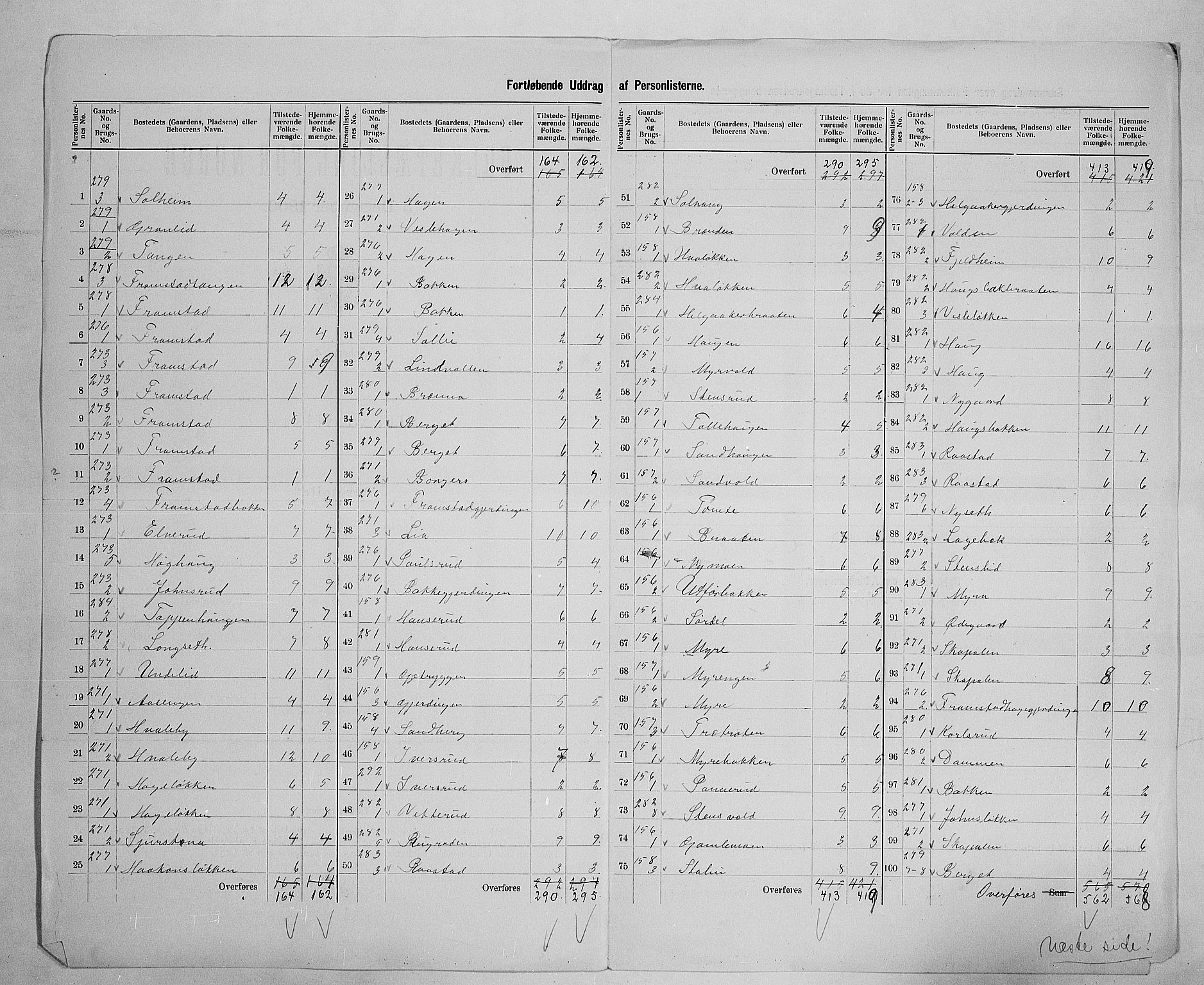 SAH, 1900 census for Gran, 1900, p. 24