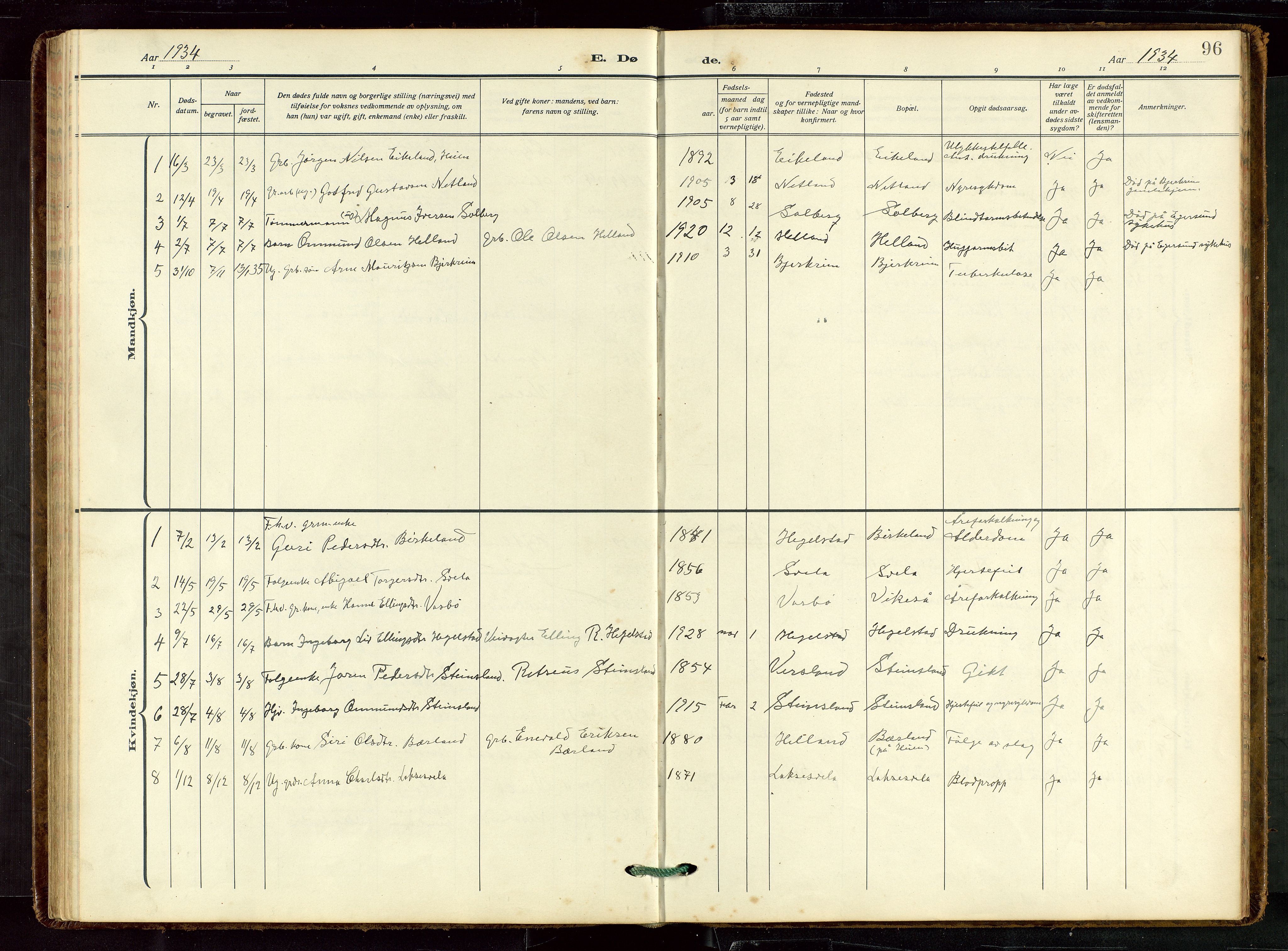 Helleland sokneprestkontor, SAST/A-101810: Parish register (copy) no. B 7, 1923-1945, p. 96