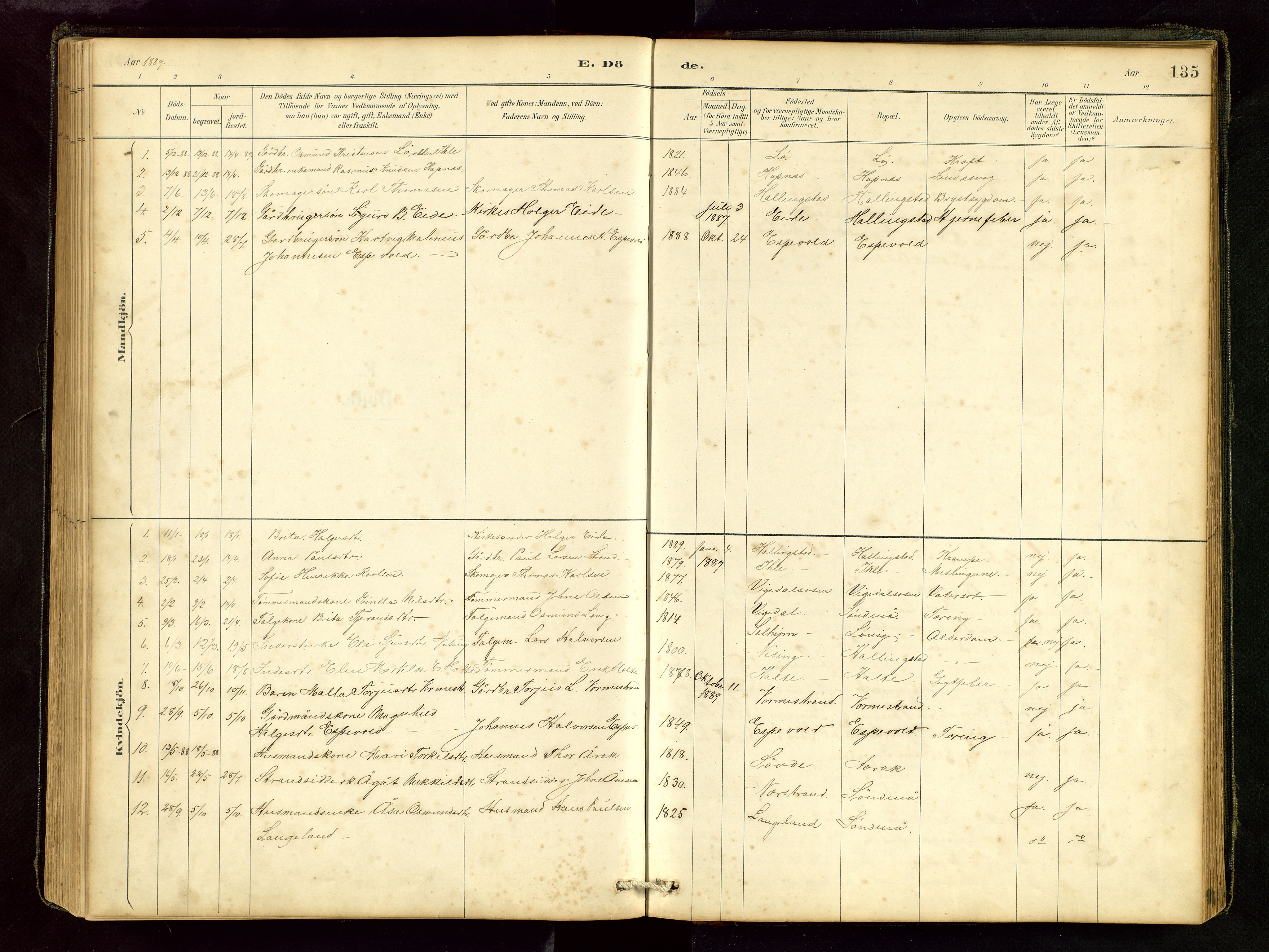 Vikedal sokneprestkontor, SAST/A-101840/01/V: Parish register (copy) no. B 6, 1889-1956, p. 135