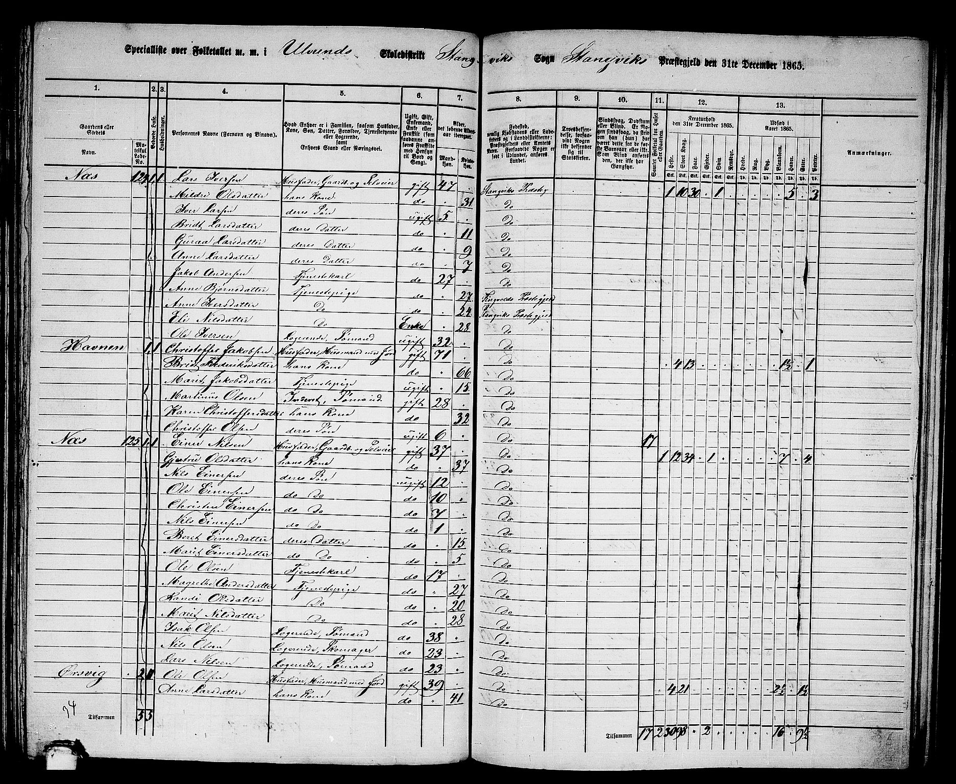 RA, 1865 census for Stangvik, 1865, p. 90