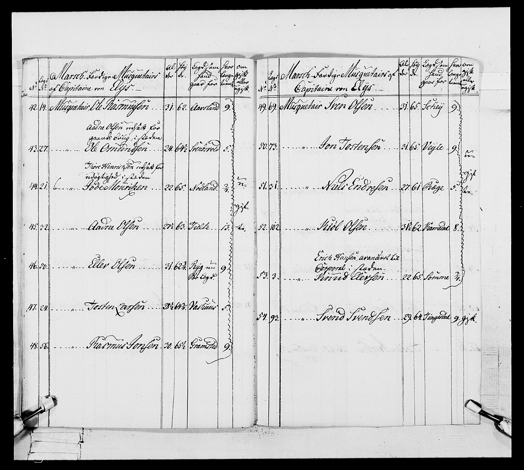 Generalitets- og kommissariatskollegiet, Det kongelige norske kommissariatskollegium, RA/EA-5420/E/Eh/L0106: 2. Vesterlenske nasjonale infanteriregiment, 1774-1780, p. 154