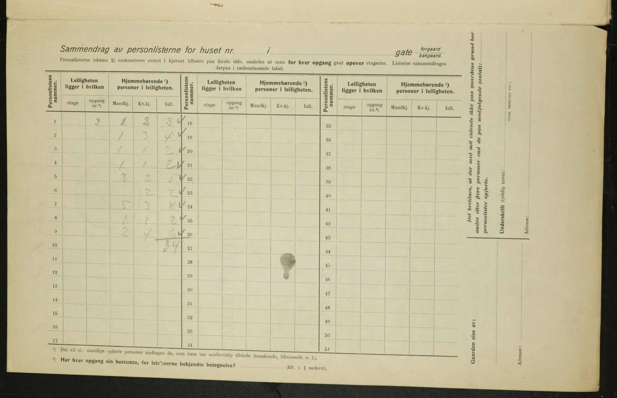 OBA, Municipal Census 1915 for Kristiania, 1915, p. 130677