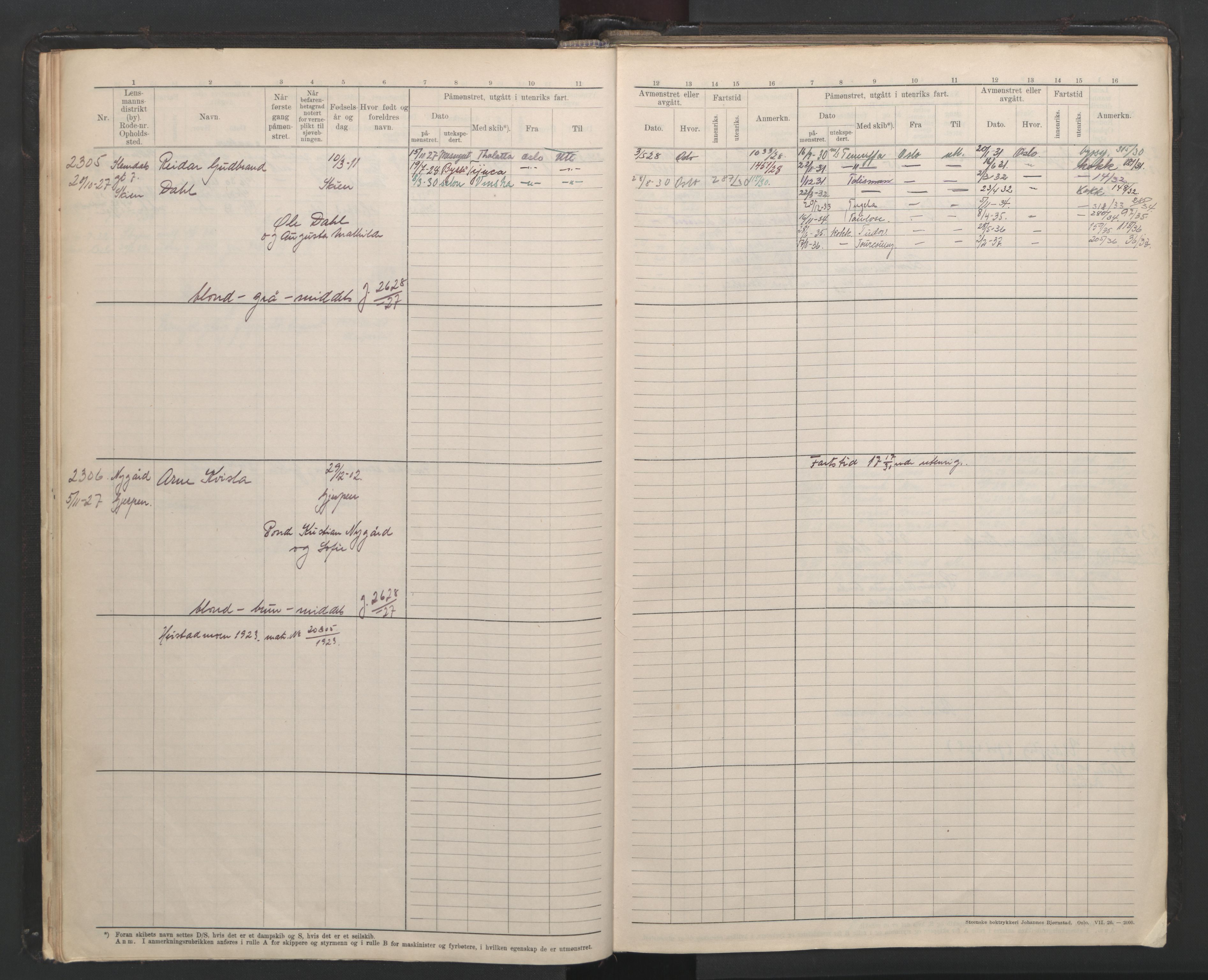 Skien innrulleringskontor, SAKO/A-832/F/Fb/L0008: Hovedrulle, 1927-1948, p. 14