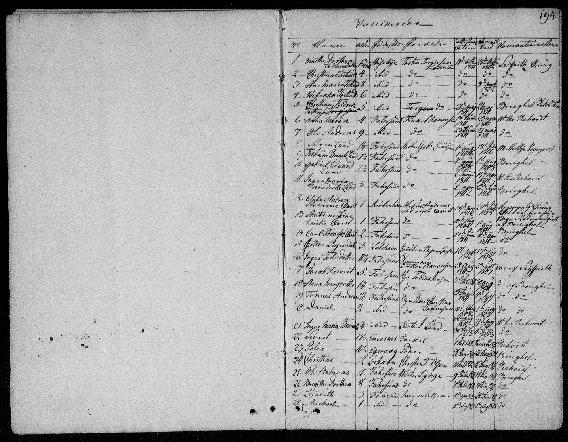 Farsund sokneprestkontor, SAK/1111-0009/F/Fa/L0001: Parish register (official) no. A 1, 1784-1815, p. 194