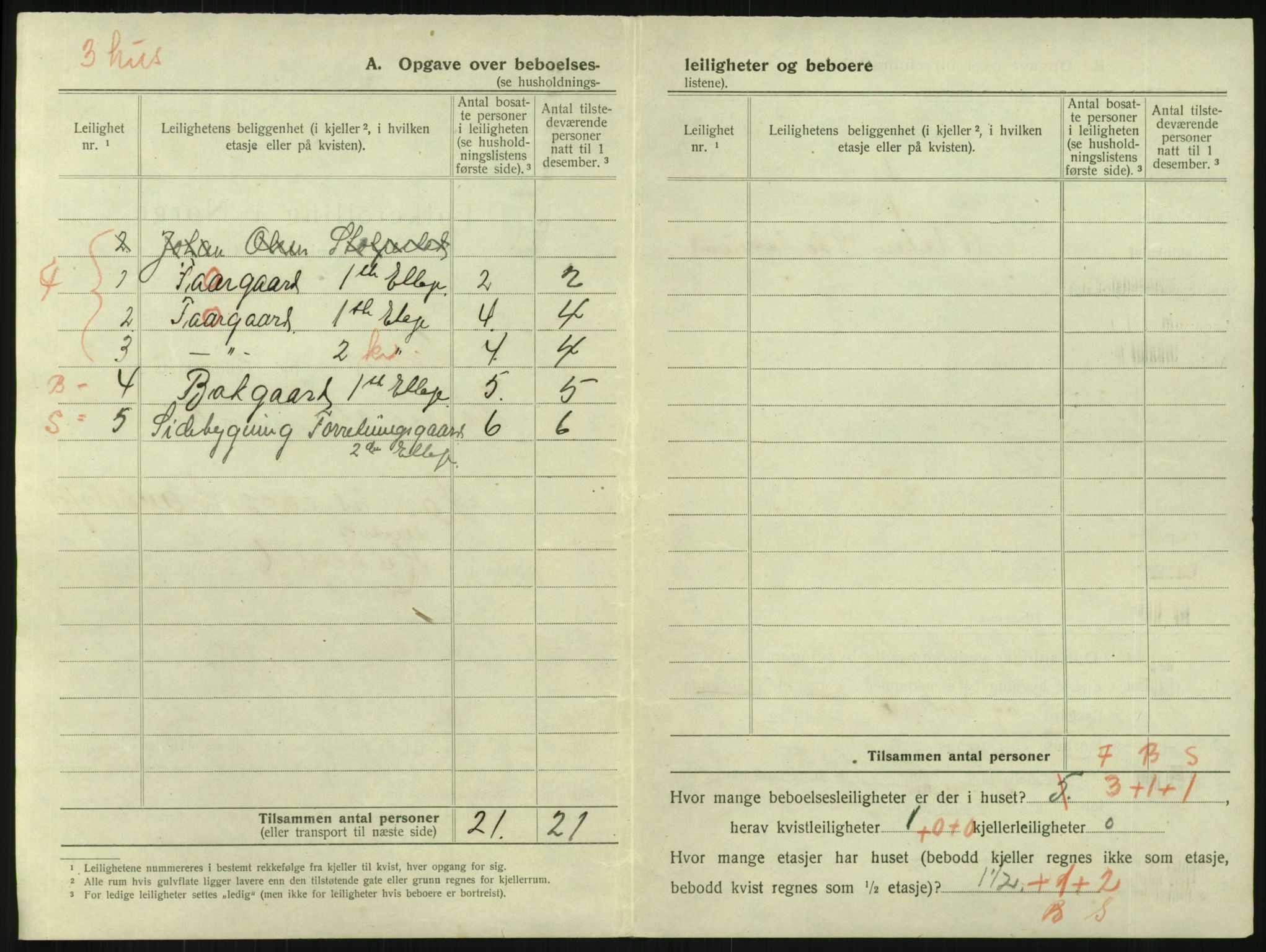 SAKO, 1920 census for Larvik, 1920, p. 321