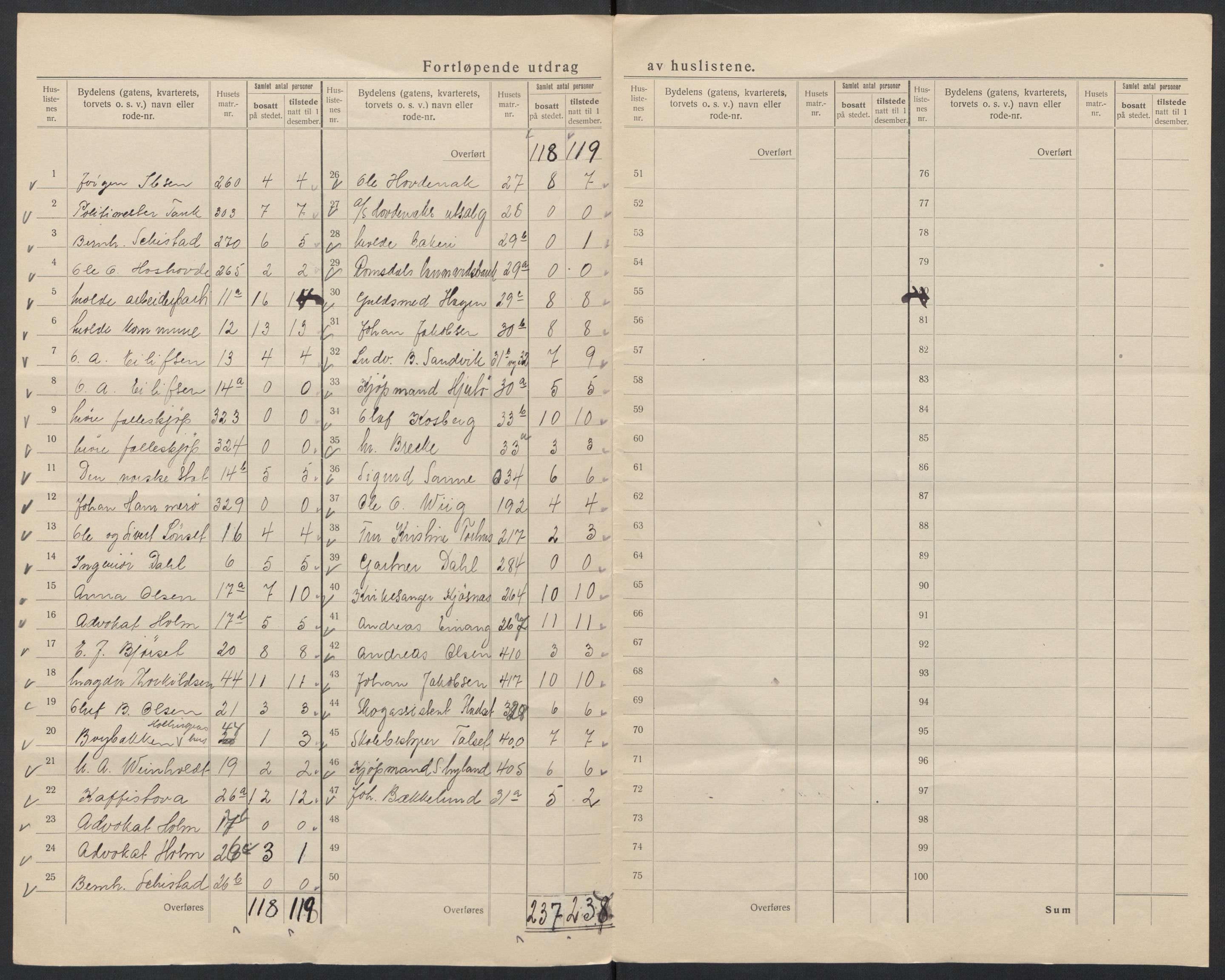 SAT, 1920 census for Molde, 1920, p. 10