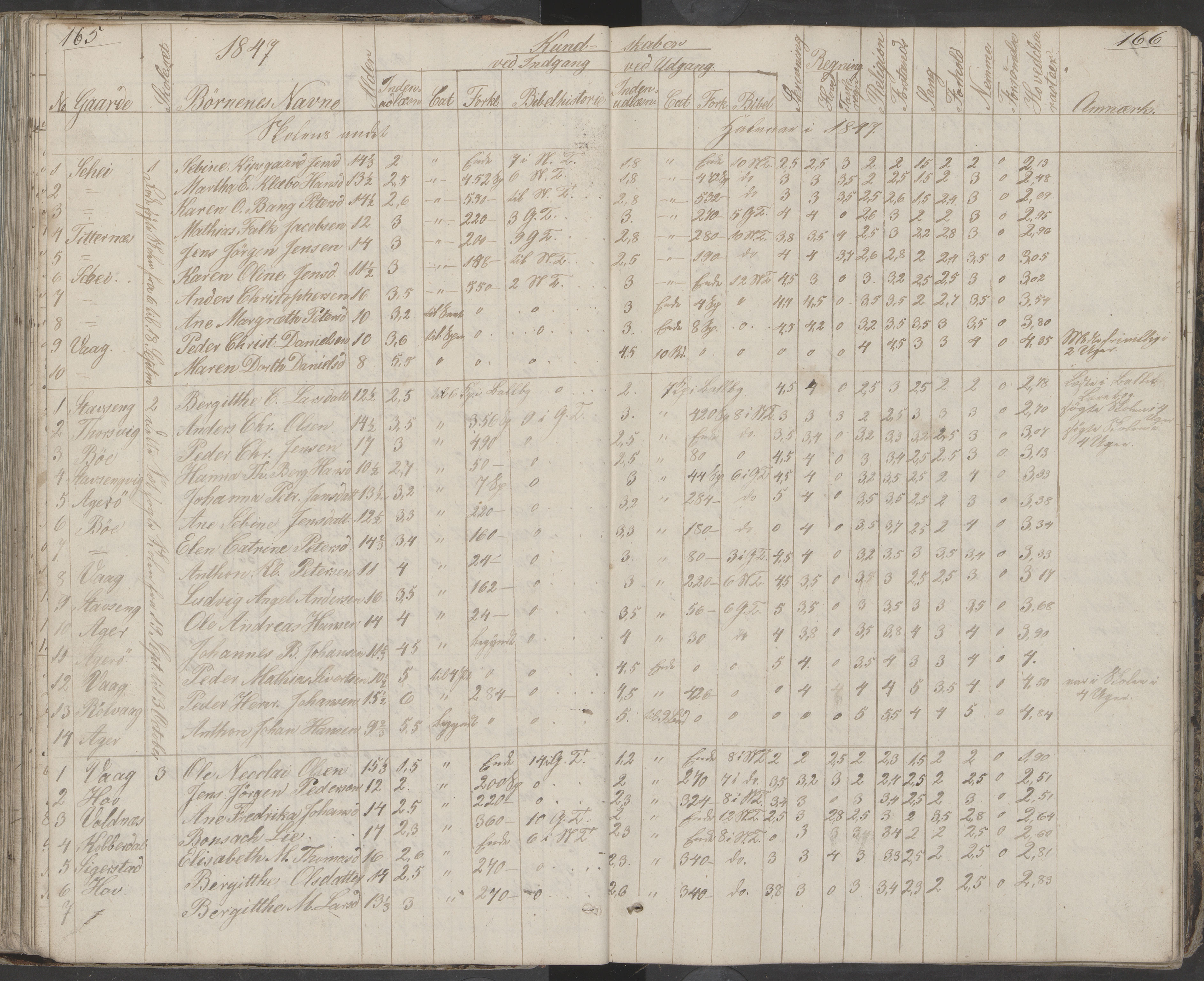 Dønna kommune. Dønnes fastskole, AIN/K-18270.510.01/442/L0001: Skoleprotokoll, 1832-1863