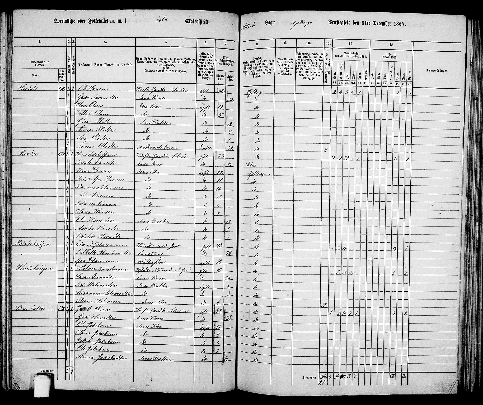 RA, 1865 census for Fjelberg, 1865, p. 117