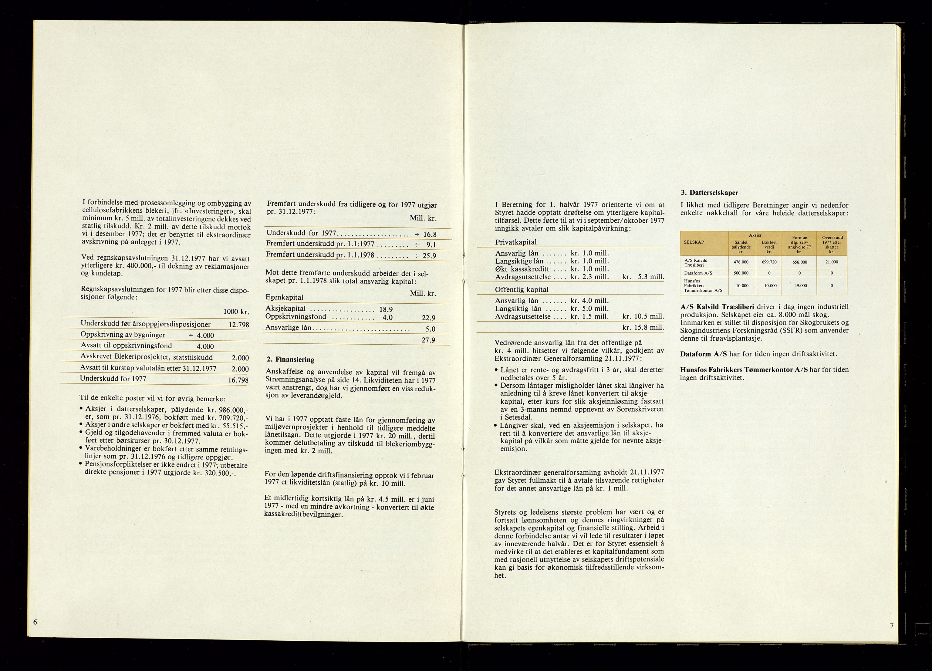 Hunsfos fabrikker, SAK/D/1440/01/L0001/0003: Vedtekter, anmeldelser og årsberetninger / Årsberetninger og regnskap, 1918-1989, p. 394