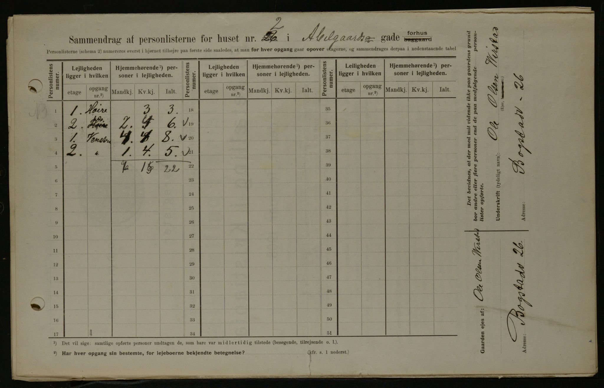 OBA, Municipal Census 1908 for Kristiania, 1908, p. 2