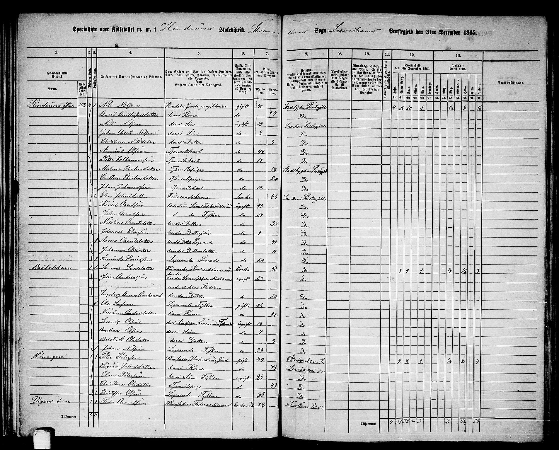 RA, 1865 census for Leksvik, 1865, p. 33