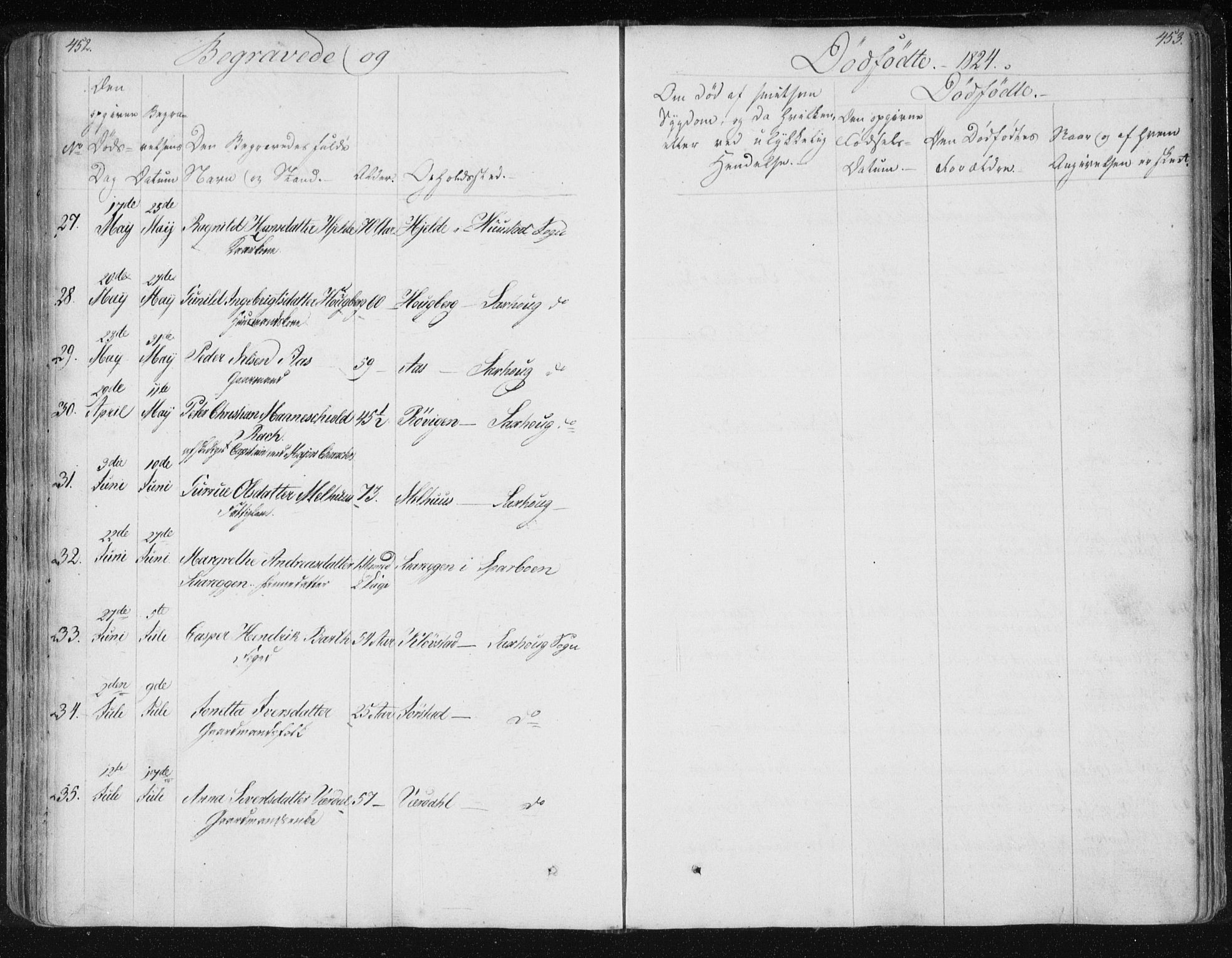 Ministerialprotokoller, klokkerbøker og fødselsregistre - Nord-Trøndelag, AV/SAT-A-1458/730/L0276: Parish register (official) no. 730A05, 1822-1830, p. 452-453