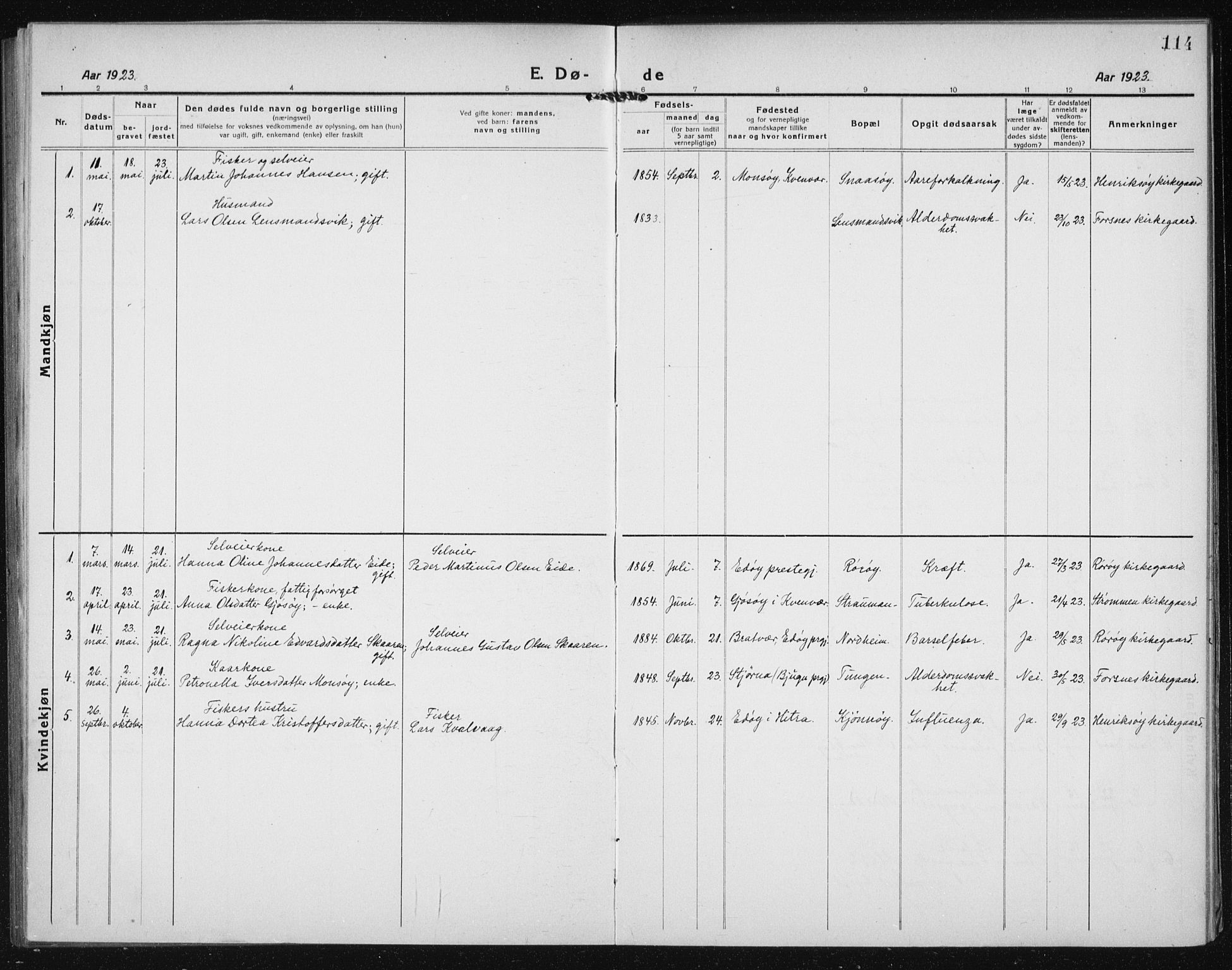 Ministerialprotokoller, klokkerbøker og fødselsregistre - Sør-Trøndelag, SAT/A-1456/635/L0554: Parish register (copy) no. 635C02, 1919-1942, p. 114