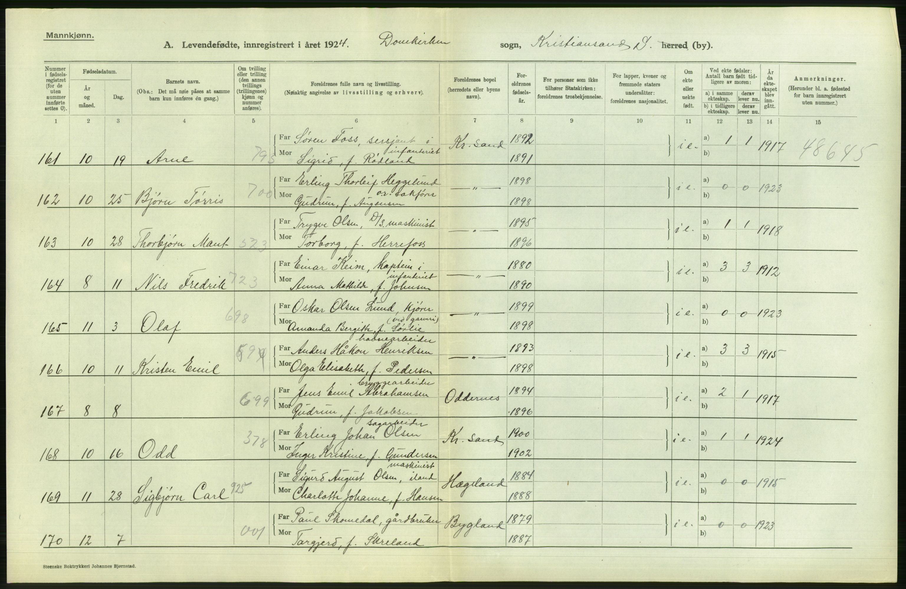 Statistisk sentralbyrå, Sosiodemografiske emner, Befolkning, AV/RA-S-2228/D/Df/Dfc/Dfcd/L0021: Vest-Agder fylke: Levendefødte menn og kvinner, gifte, døde, dødfødte. Bygder og byer., 1924, p. 8