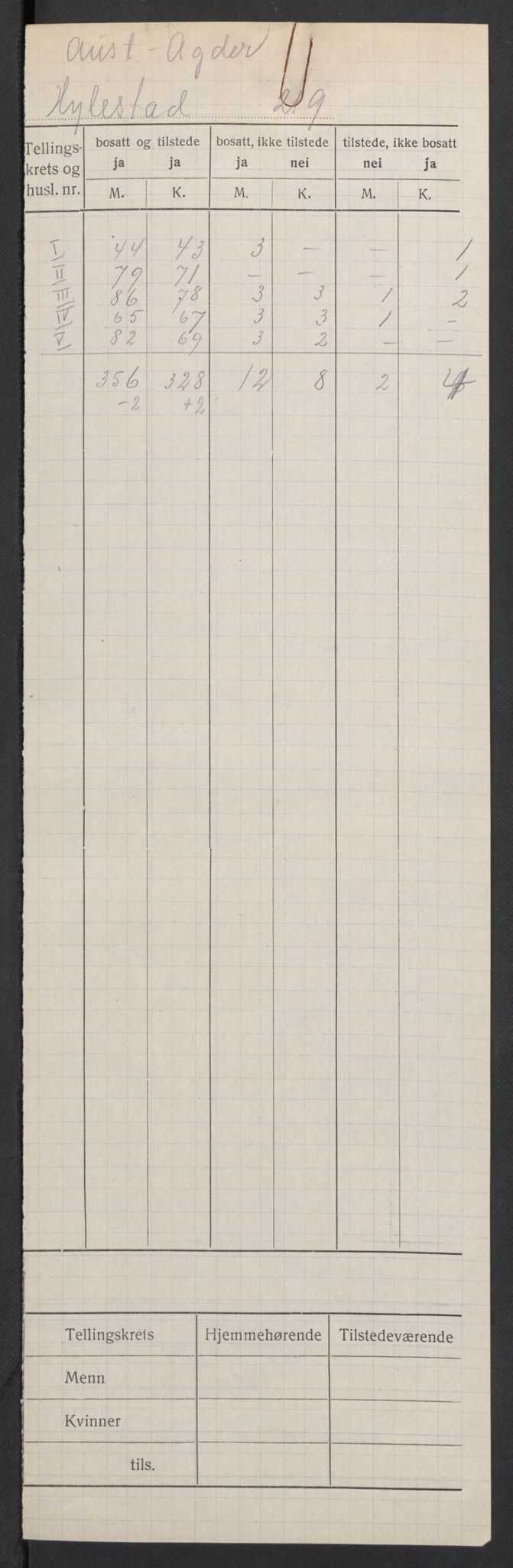 SAK, 1920 census for Hylestad, 1920, p. 2