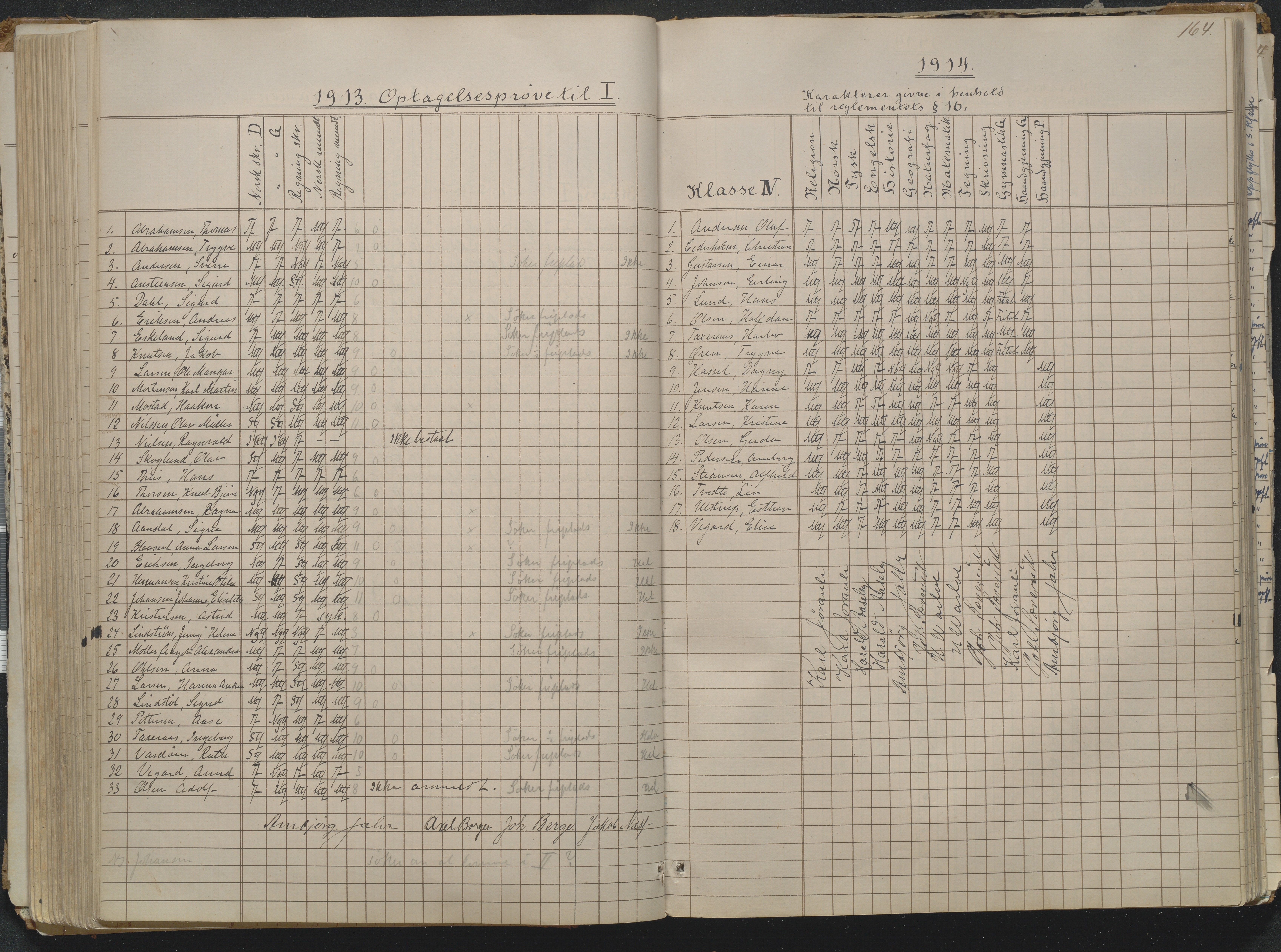 Risør kommune, AAKS/KA0901-PK/1/05/05g/L0004: Karakterprotokoll, 1870, p. 164