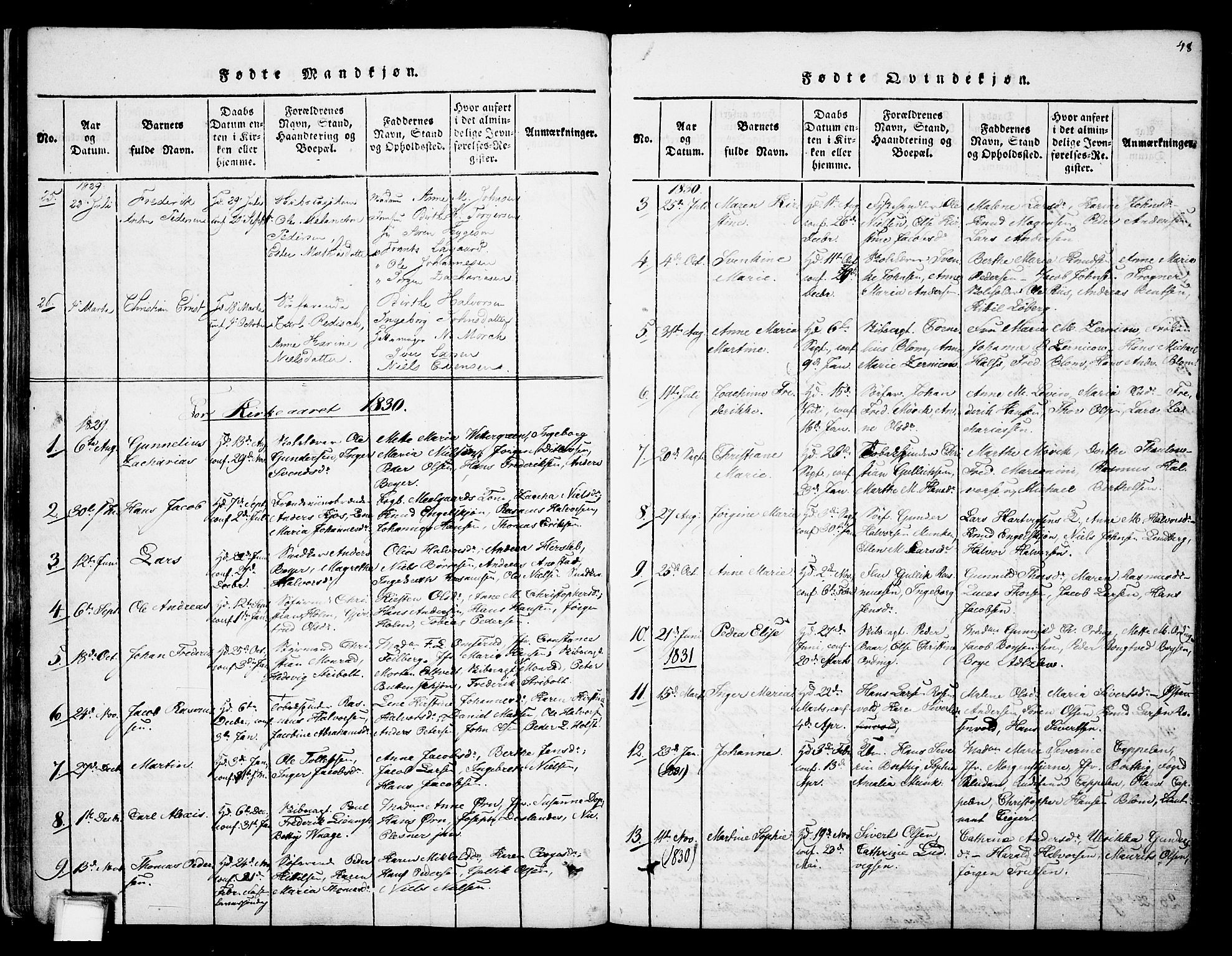 Skien kirkebøker, SAKO/A-302/F/Fa/L0005: Parish register (official) no. 5, 1814-1843, p. 48