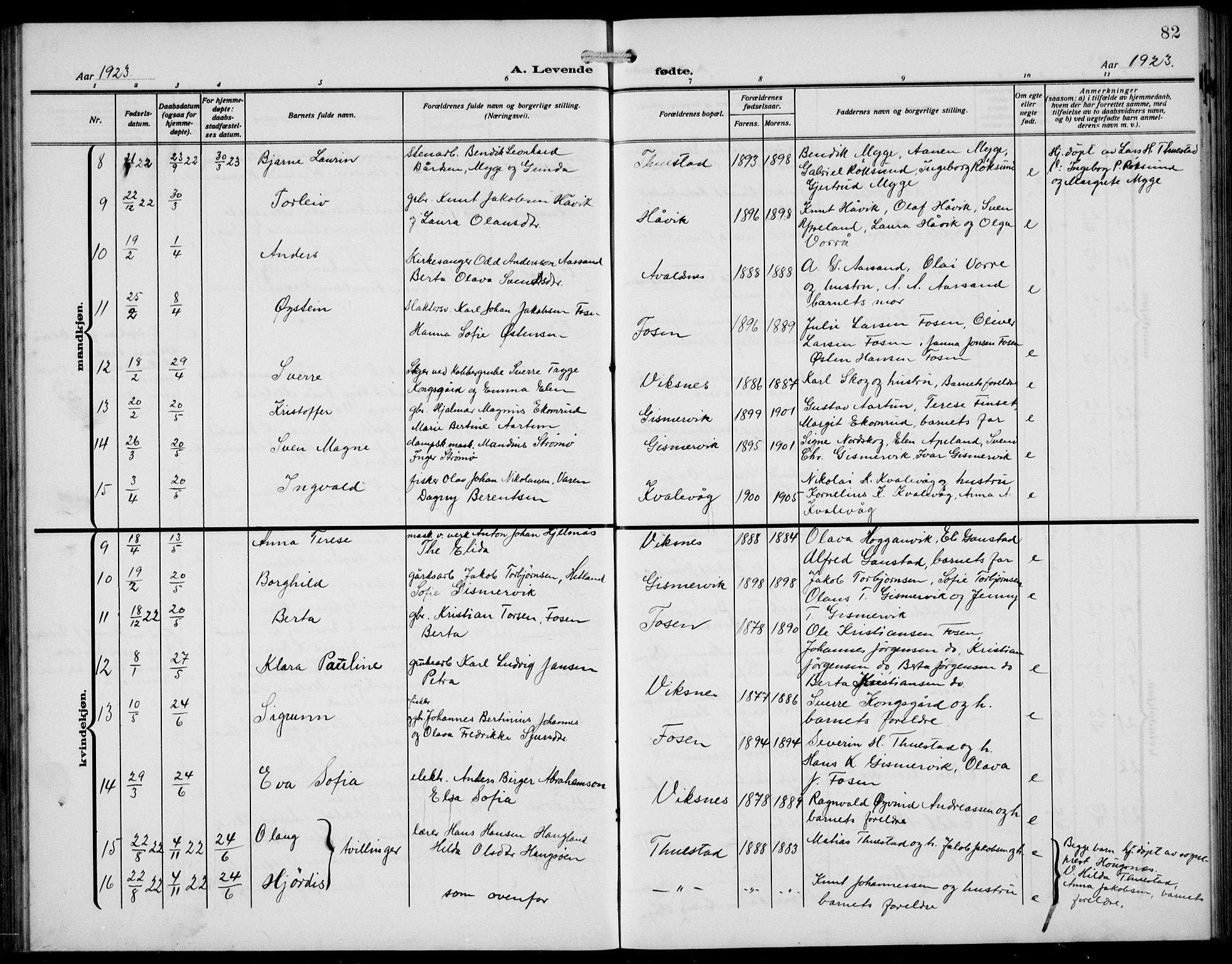 Avaldsnes sokneprestkontor, AV/SAST-A -101851/H/Ha/Hab/L0008: Parish register (copy) no. B 8, 1910-1939, p. 82