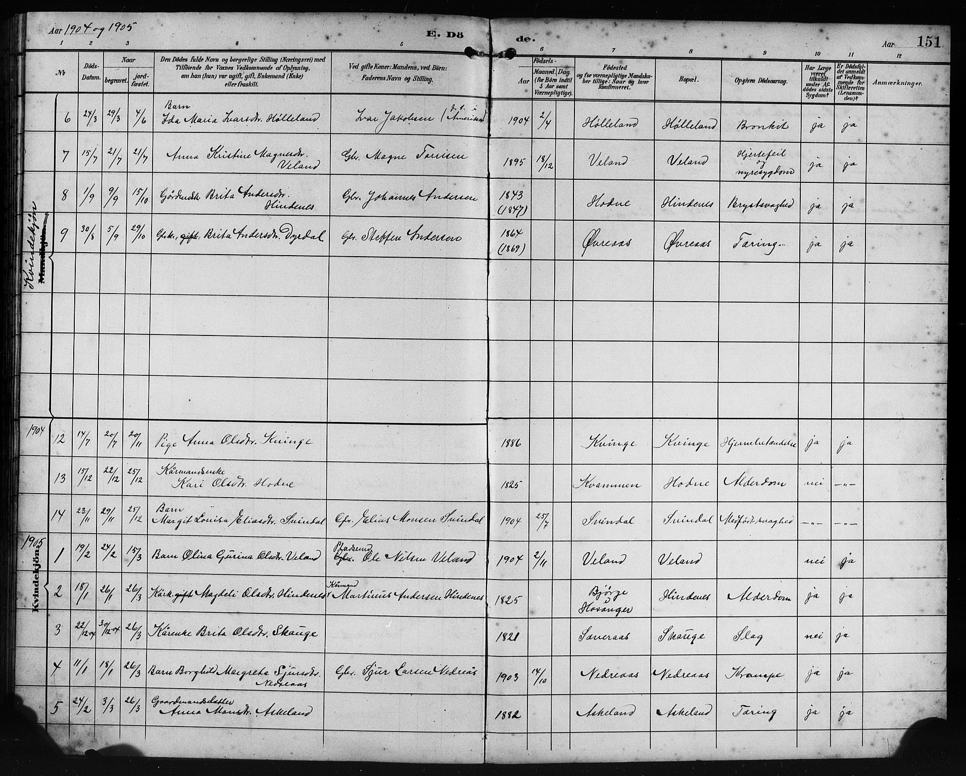 Lindås Sokneprestembete, SAB/A-76701/H/Hab: Parish register (copy) no. E 3, 1892-1905, p. 151