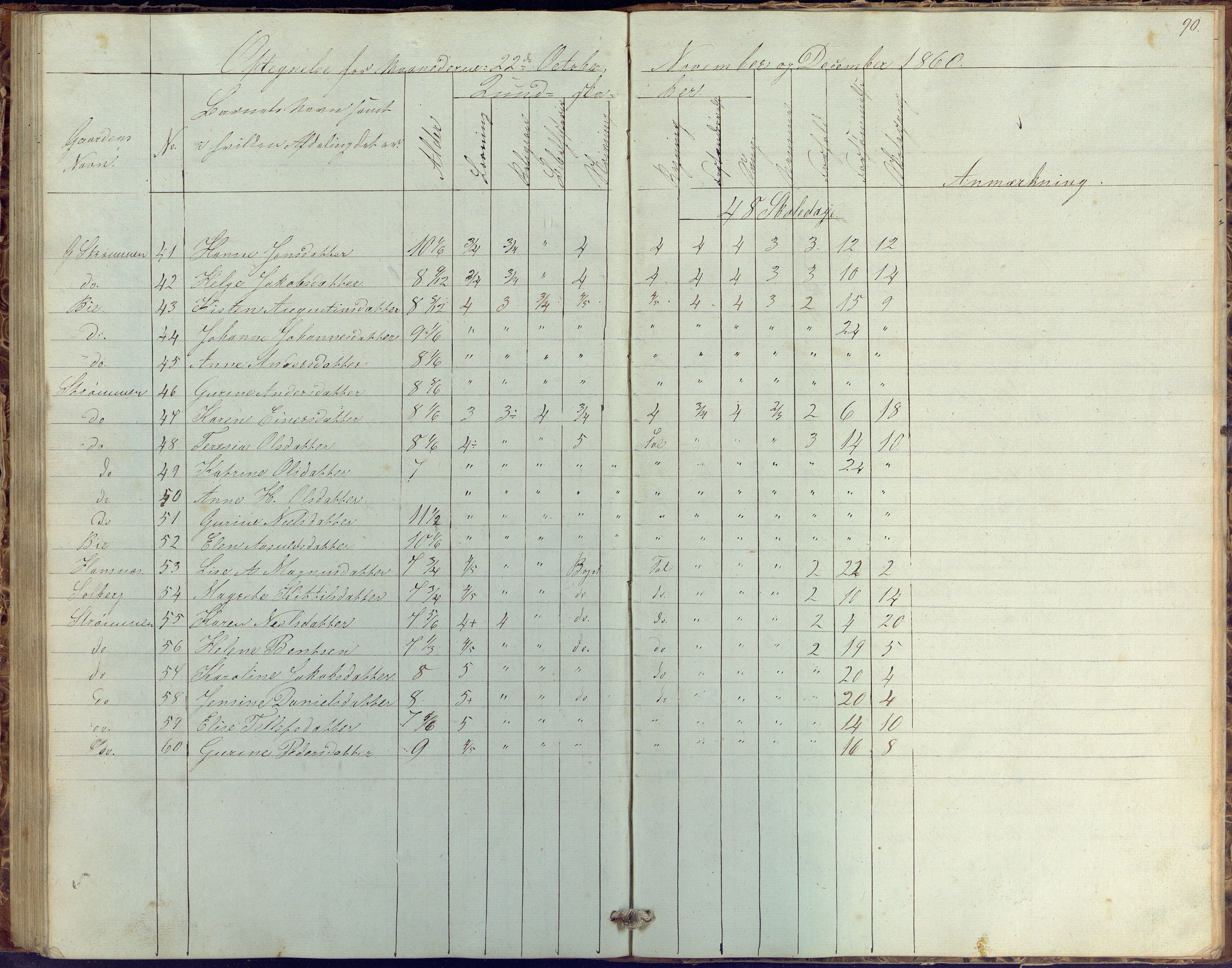 Øyestad kommune frem til 1979, AAKS/KA0920-PK/06/06G/L0001: Skolejournal, 1847-1861, p. 90