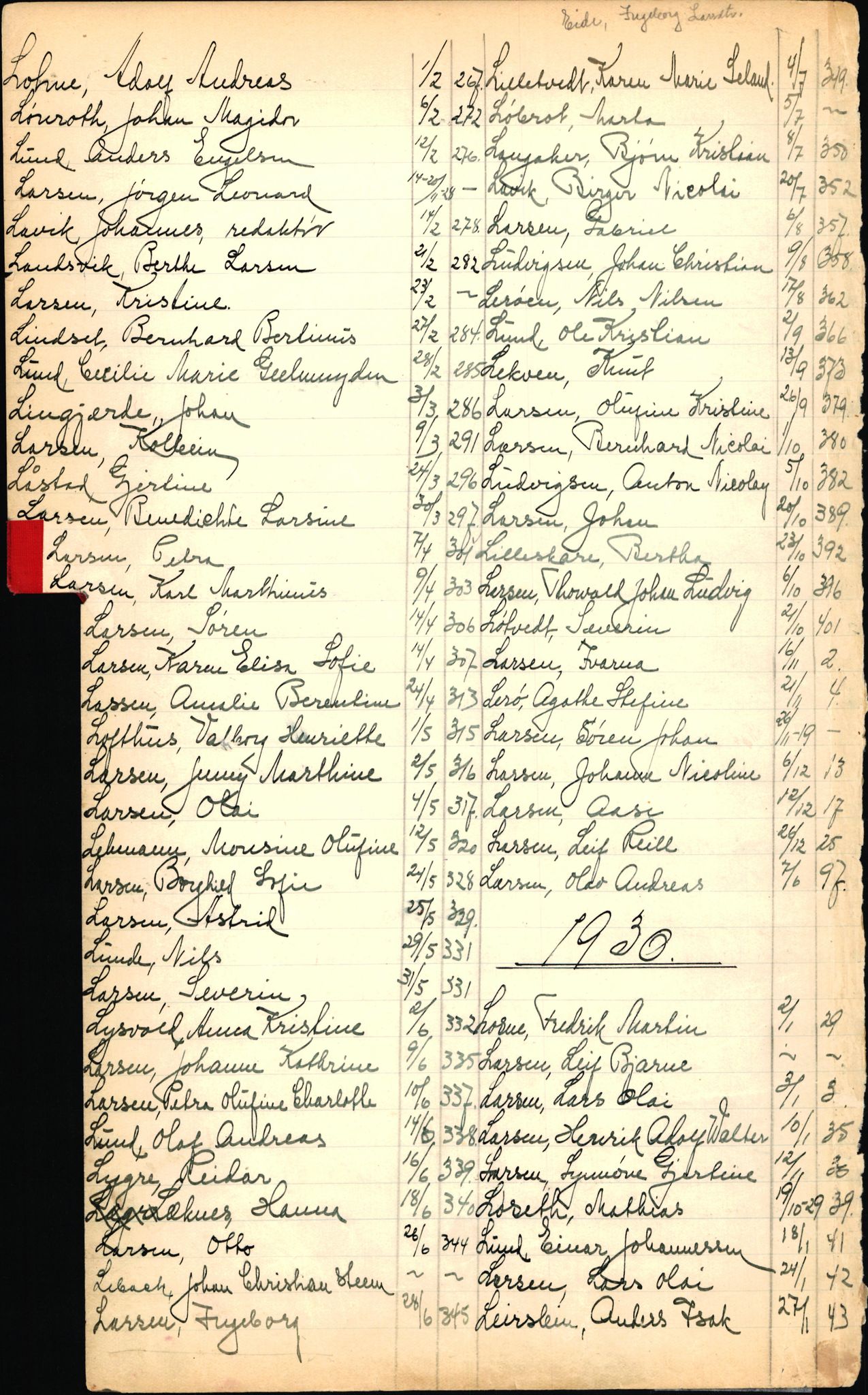 Byfogd og Byskriver i Bergen, SAB/A-3401/06/06Nb/L0003: Register til dødsfalljournaler, 1928-1941, p. 132
