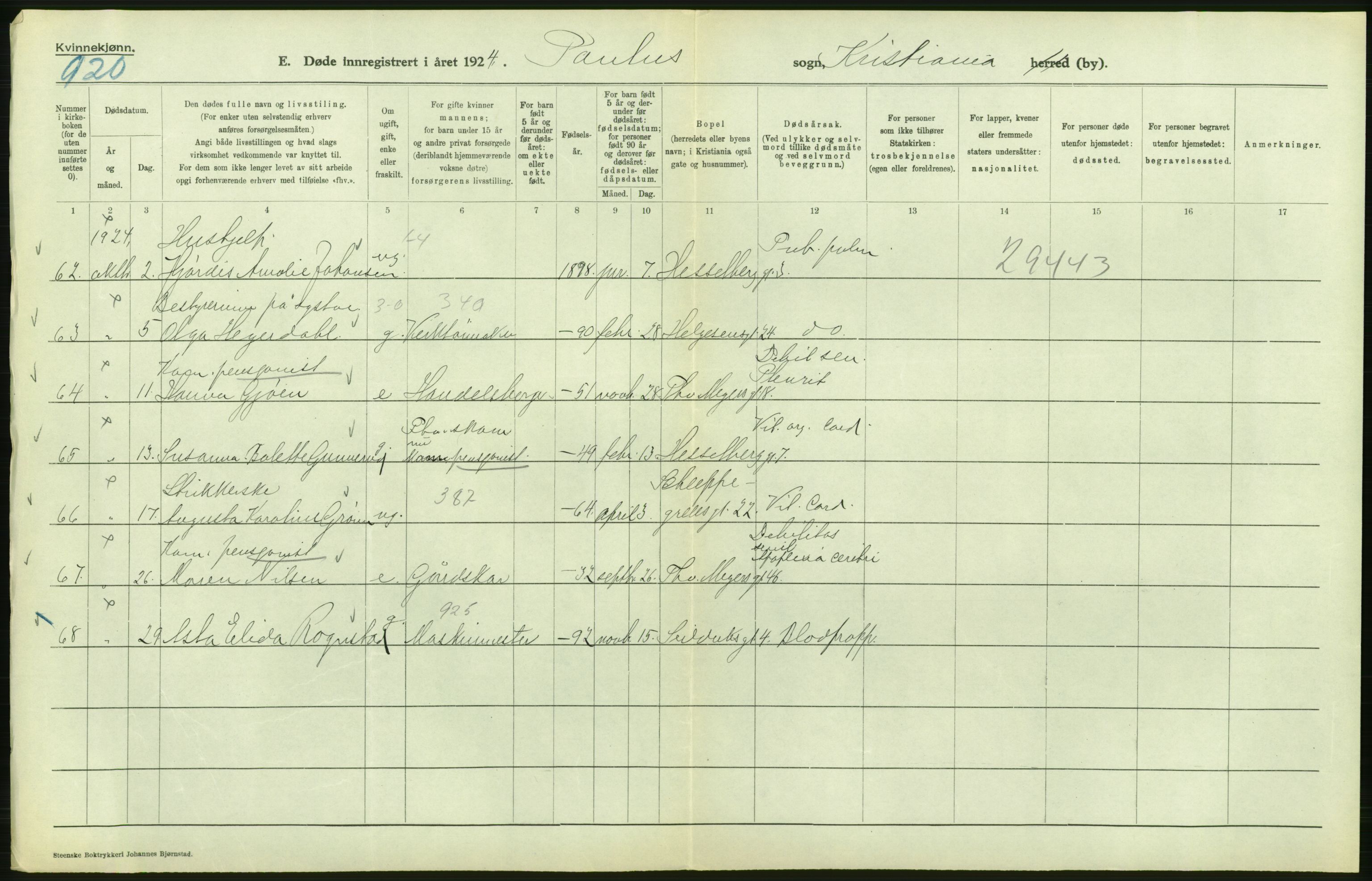 Statistisk sentralbyrå, Sosiodemografiske emner, Befolkning, AV/RA-S-2228/D/Df/Dfc/Dfcd/L0009: Kristiania: Døde kvinner, dødfødte, 1924, p. 258