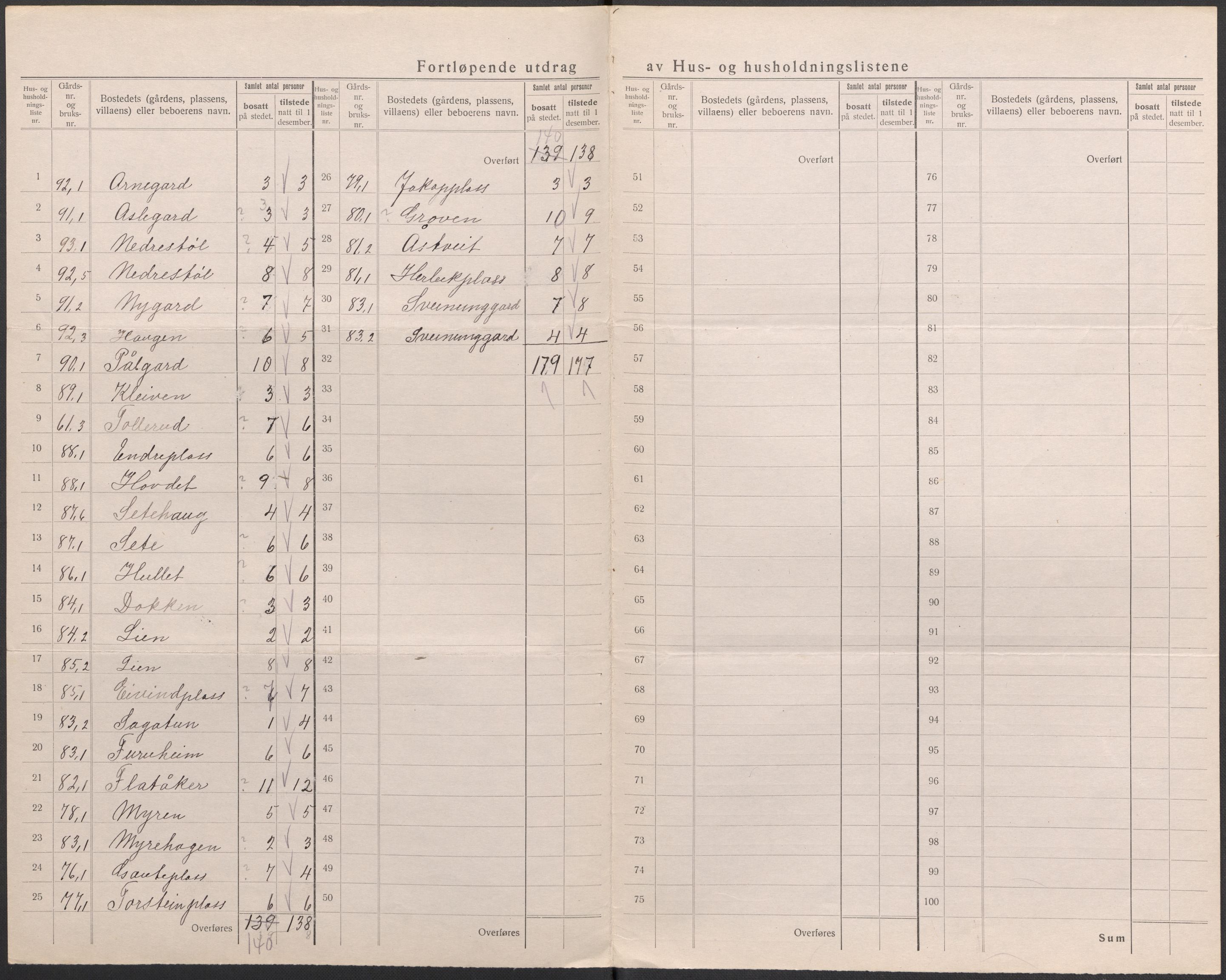 SAKO, 1920 census for Hol (Buskerud), 1920, p. 37