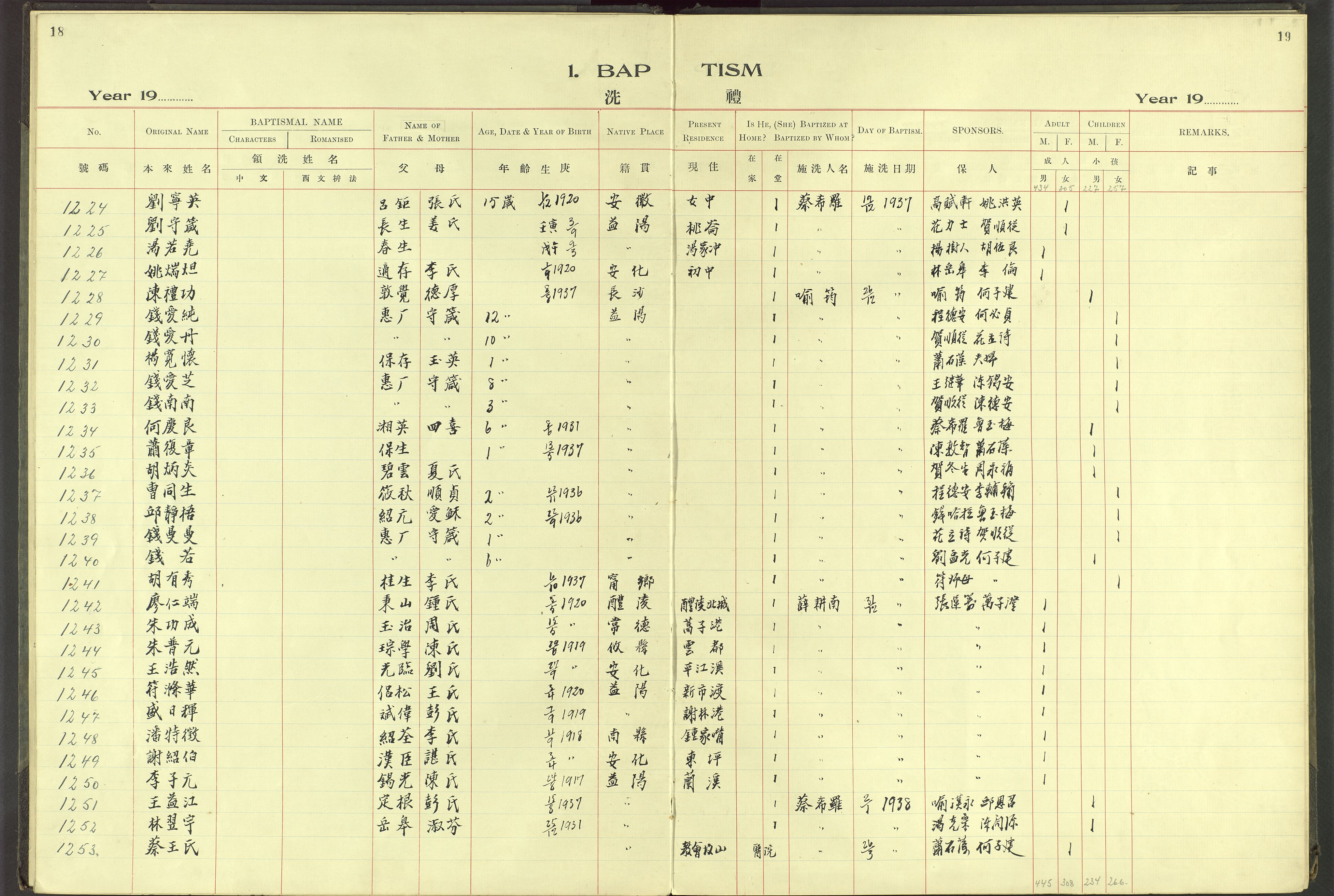 Det Norske Misjonsselskap - utland - Kina (Hunan), VID/MA-A-1065/Dm/L0062: Parish register (official) no. 100, 1931-1947, p. 18-19