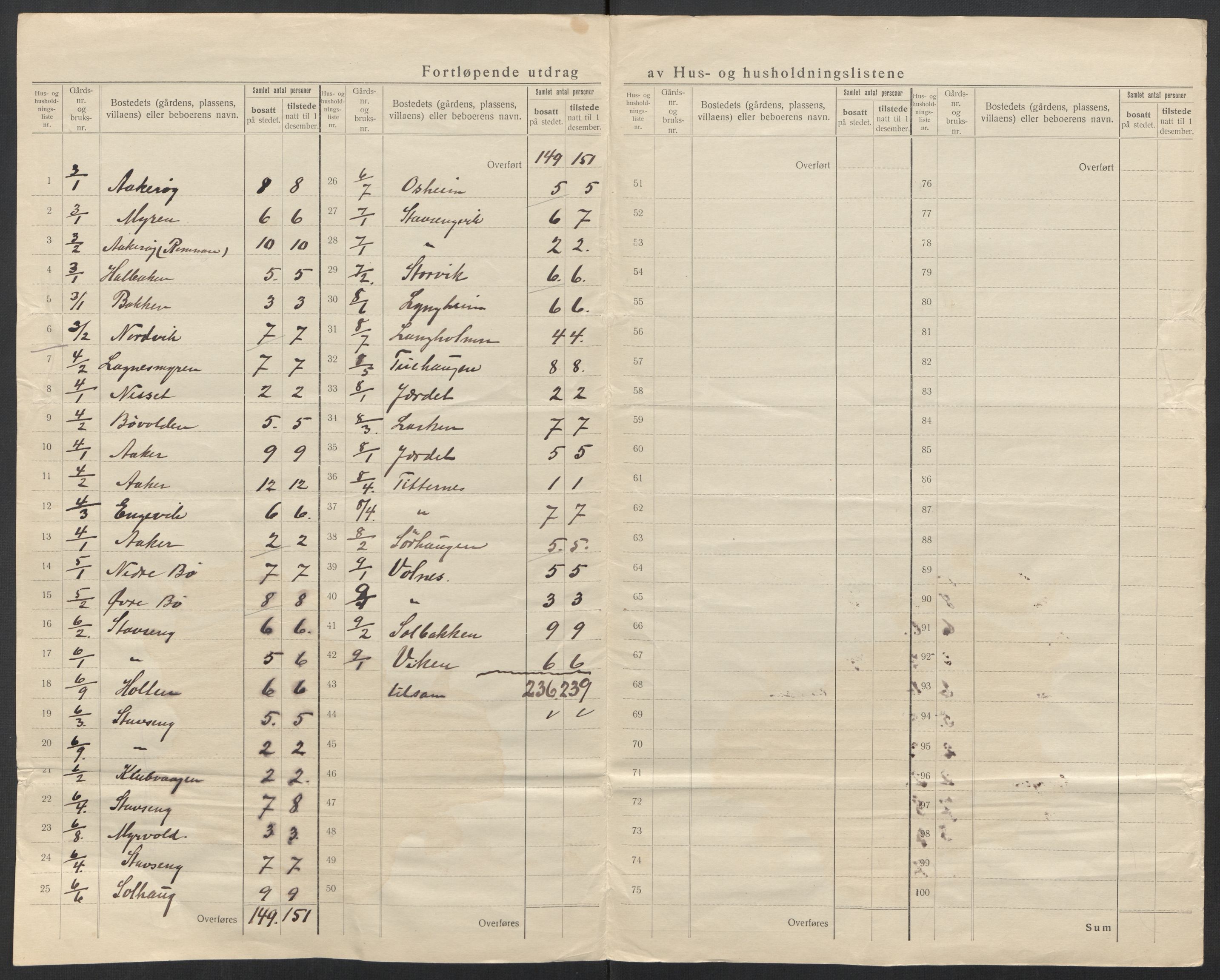 SAT, 1920 census for Dønnes, 1920, p. 19