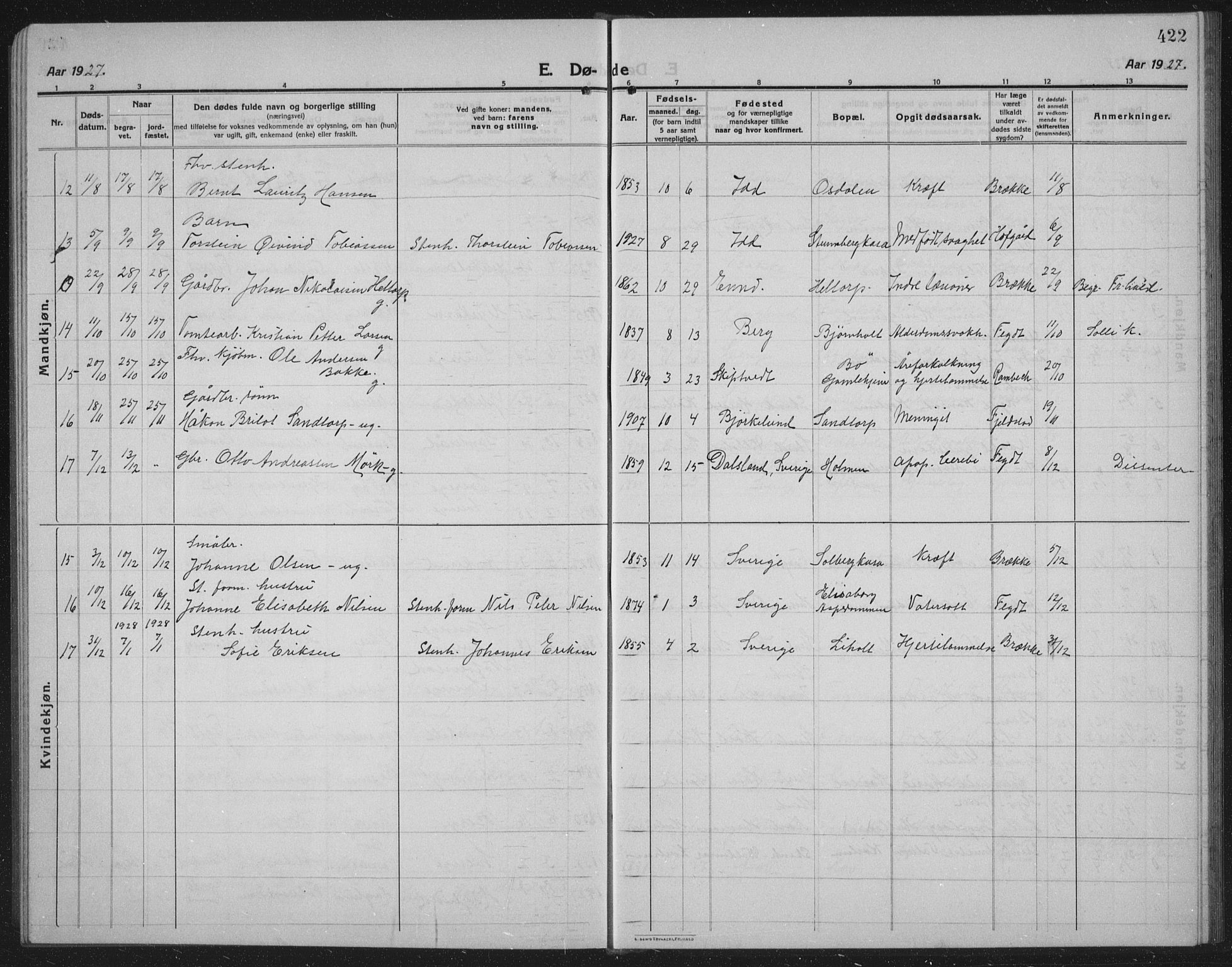 Idd prestekontor Kirkebøker, SAO/A-10911/G/Gb/L0003: Parish register (copy) no. II 3, 1914-1940, p. 422