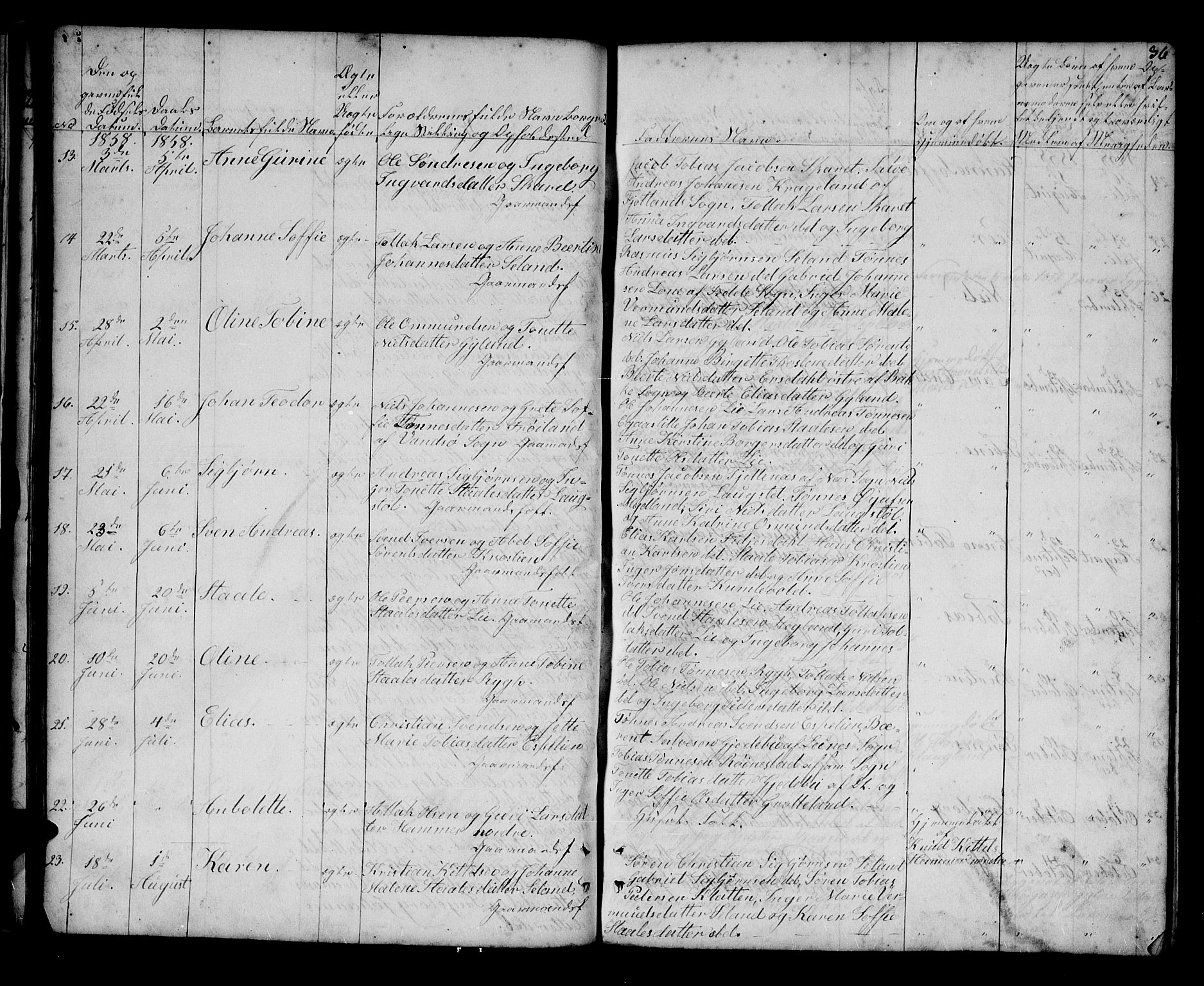 Bakke sokneprestkontor, SAK/1111-0002/F/Fb/Fbb/L0002: Parish register (copy) no. B 2, 1849-1878, p. 36