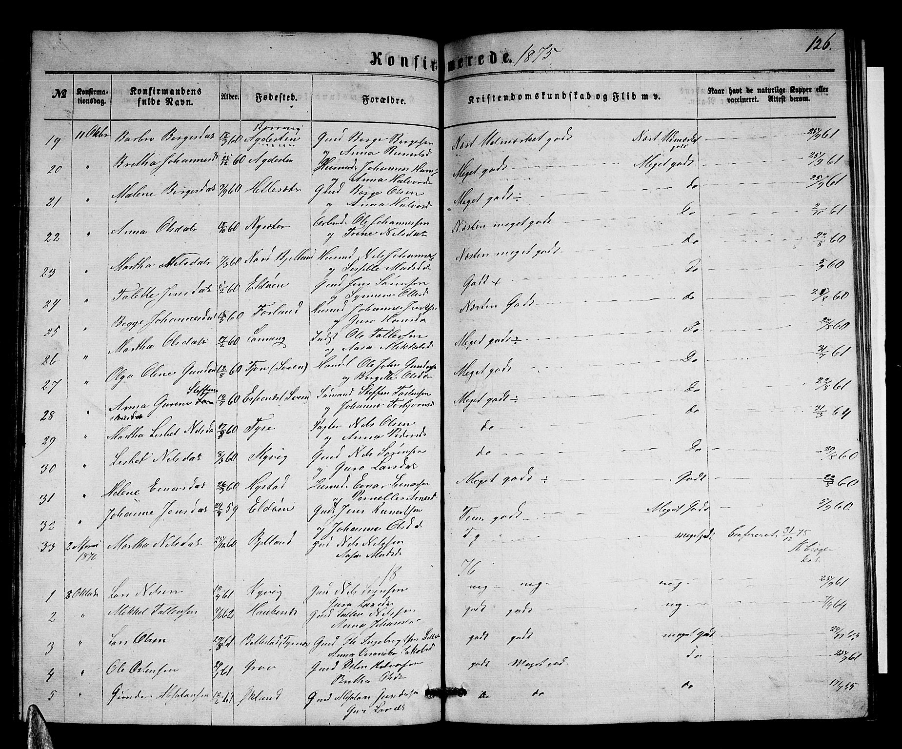 Stord sokneprestembete, SAB/A-78201/H/Hab: Parish register (copy) no. A 1, 1864-1878, p. 126